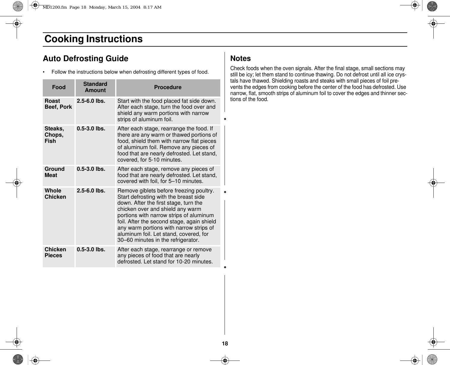 18 Cooking InstructionsAuto Defrosting Guide• Follow the instructions below when defrosting different types of food. NotesCheck foods when the oven signals. After the final stage, small sections may still be icy; let them stand to continue thawing. Do not defrost until all ice crys-tals have thawed. Shielding roasts and steaks with small pieces of foil pre-vents the edges from cooking before the center of the food has defrosted. Use narrow, flat, smooth strips of aluminum foil to cover the edges and thinner sec-tions of the food.Food Standard Amount ProcedureRoast Beef, Pork 2.5-6.0 lbs. Start with the food placed fat side down. After each stage, turn the food over and shield any warm portions with narrow strips of aluminum foil.Steaks, Chops, Fish0.5-3.0 lbs. After each stage, rearrange the food. If there are any warm or thawed portions of food, shield them with narrow flat pieces of aluminum foil. Remove any pieces of food that are nearly defrosted. Let stand, covered, for 5-10 minutes.Ground Meat 0.5-3.0 lbs. After each stage, remove any pieces of food that are nearly defrosted. Let stand, covered with foil, for 5–10 minutes.Whole Chicken  2.5-6.0 lbs. Remove giblets before freezing poultry. Start defrosting with the breast side down. After the first stage, turn the chicken over and shield any warm portions with narrow strips of aluminum foil. After the second stage, again shield any warm portions with narrow strips of aluminum foil. Let stand, covered, for 30–60 minutes in the refrigerator.Chicken Pieces 0.5-3.0 lbs. After each stage, rearrange or remove any pieces of food that are nearly defrosted. Let stand for 10-20 minutes.MD1200.fm  Page 18  Monday, March 15, 2004  8:17 AM
