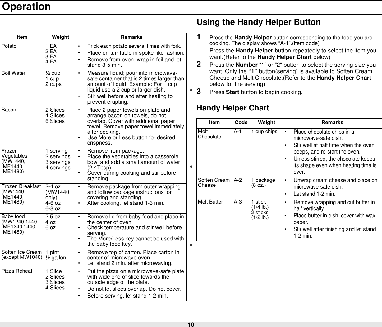 10 OperationUsing the Handy Helper Button1Press the Handy Helper button corresponding to the food you are cooking. The display shows “A-1”.(item code)Press the Handy Helper button repeatedly to select the item you want.(Refer to the Handy Helper Chart below)2Press the Number “1” or “2“ button to select the serving size you want. Only the “1” button(serving) is available to Soften Cream Cheese and Melt Chocolate.(Refer to the Handy Helper Chart below for the serving)3Press Start button to begin cooking.Handy Helper ChartItem Weight RemarksPotato 1 EA2 EA3 EA4 EA• Prick each potato several times with fork.• Place on turntable in spoke-like fashion.• Remove from oven, wrap in foil and let stand 3-5 min.Boil Water ½ cup1 cup2 cups• Measure liquid; pour into microwave-safe container that is 2 times larger than amount of liquid. Example: For 1 cup liquid use a 2 cup or larger dish.• Stir well before and after heating to prevent erupting.Bacon 2 Slices4 Slices6 Slices• Place 2 paper towels on plate and arrange bacon on towels, do not overlap. Cover with additional paper towel. Remove paper towel immediately after cooking.• Use More or Less button for desired crispness.Frozen Vegetables(MW1440, ME1440, ME1480)1 serving2 servings3 servings4 servings• Remove from package.• Place the vegetables into a casserole bowl and add a small amount of water (2-4Tbsp). • Cover during cooking and stir before standing.Frozen Breakfast (MW1440, ME1440, ME1480)2-4 oz(MW1440 only)4-6 oz6-8 oz• Remove package from outer wrapping and follow package instructions for covering and standing.• After cooking, let stand 1-3 min.Baby food(MW1240,1440, ME1240,1440 ME1480)2.5 oz4 oz6 oz• Remove lid from baby food and place in the center of oven.• Check temperature and stir well before serving.• The More/Less key cannot be used with the baby food key.Soften Ice Cream(except MW1040) 1 pint½ gallon • Remove top of carton. Place carton in center of microwave oven.• Let stand 2 min. after microwaving.Pizza Reheat 1 Slice2 Slices3 Slices4 Slices• Put the pizza on a microwave-safe plate with wide end of slice towards the outside edge of the plate.• Do not let slices overlap. Do not cover.• Before serving, let stand 1-2 min.Item Code Weight RemarksMelt Chocolate A-1 1 cup chips• Place chocolate chips in a microwave-safe dish.• Stir well at half time when the oven beeps, and re-start the oven.• Unless stirred, the chocolate keeps its shape even when heating time is over.Soften Cream Cheese A-2 1 package(8 oz.)• Unwrap cream cheese and place on microwave-safe dish.• Let stand 1-2 min.Melt Butter A-3 1 stick (1/4 lb.)2 sticks(1/2 lb.)• Remove wrapping and cut butter in half vertically.• Place butter in dish, cover with wax paper.• Stir well after finishing and let stand 1-2 min.