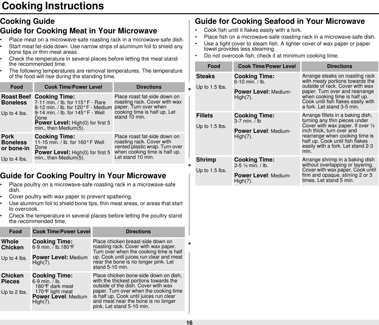 16 Cooking InstructionsCooking GuideGuide for Cooking Meat in Your Microwave• Place meat on a microwave-safe roasting rack in a microwave-safe dish.• Start meat fat-side down. Use narrow strips of aluminum foil to shield any bone tips or thin meat areas.• Check the temperature in several places before letting the meat stand the recommended time.• The following temperatures are removal temperatures. The temperature of the food will rise during the standing time.Guide for Cooking Poultry in Your Microwave• Place poultry on a microwave-safe roasting rack in a microwave-safe dish.• Cover poultry with wax paper to prevent spattering.• Use aluminum foil to shield bone tips, thin meat areas, or areas that start to overcook.• Check the temperature in several places before letting the poultry stand the recommended time.Guide for Cooking Seafood in Your Microwave• Cook fish until it flakes easily with a fork.• Place fish on a microwave-safe roasting rack in a microwave-safe dish.• Use a tight cover to steam fish. A lighter cover of wax paper or paper towel provides less steaming.• Do not overcook fish; check it at minimum cooking time.Food Cook Time/Power Level DirectionsRoast Beef BonelessUp to 4 lbs.Cooking Time: 7-11 min. / lb. for 115° F - Rare 8-12 min. / lb. for 120° F - Medium9-14 min. / lb. for 145° F - Well DonePower Level: High(0) for first 5 min., then Medium(5).Place roast fat-side down on roasting rack. Cover with wax paper. Turn over when cooking time is half up. Let stand 10 min.PorkBoneless or bone-inUp to 4 lbs.Cooking Time: 11-15 min. / lb. for 160° F Well Done Power Level: High(0) for first 5 min., then Medium(5).Place roast fat-side down on roasting rack. Cover with vented plastic wrap. Turn over when cooking time is half up. Let stand 10 min.Food Cook Time/Power Level DirectionsWhole ChickenUp to 4 lbs.Cooking Time: 6-9 min. / lb.180°F Power Level: Medium High(7).Place chicken breast-side down on roasting rack. Cover with wax paper. Turn over when the cooking time is half up. Cook until juices run clear and meat near the bone is no longer pink. Let stand 5-10 min.Chicken PiecesUp to 2 lbs.Cooking Time: 6-9 min. / lb.   180°F dark meat  170°F light meatPower Level: Medium High(7).Place chicken bone-side down on dish, with the thickest portions towards the outside of the dish. Cover with wax paper. Turn over when the cooking time is half up. Cook until juices run clear and meat near the bone is no longer pink. Let stand 5-10 min.Food Cook Time/Power Level DirectionsSteaksUp to 1.5 lbs.Cooking Time: 6-10 min. / lb. Power Level: Medium-High(7).Arrange steaks on roasting rack with meaty portions towards the outside of rack. Cover with wax paper. Turn over and rearrange when cooking time is half up. Cook until fish flakes easily with a fork. Let stand 3-5 min. FilletsUp to 1.5 lbs.Cooking Time: 3-7 min. / lbPower Level: Medium-High(7).Arrange fillets in a baking dish, turning any thin pieces under Cover with wax paper. If over ½ inch thick, turn over and rearrange when cooking time is half up. Cook until fish flakes easily with a fork. Let stand 2-3 min.ShrimpUp to 1.5 lbs.Cooking Time: 3-5 ½ min. / lb.Power Level: Medium-High(7).Arrange shrimp in a baking dish without overlapping or layering. Cover with wax paper. Cook until firm and opaque, stirring 2 or 3 times. Let stand 5 min. 