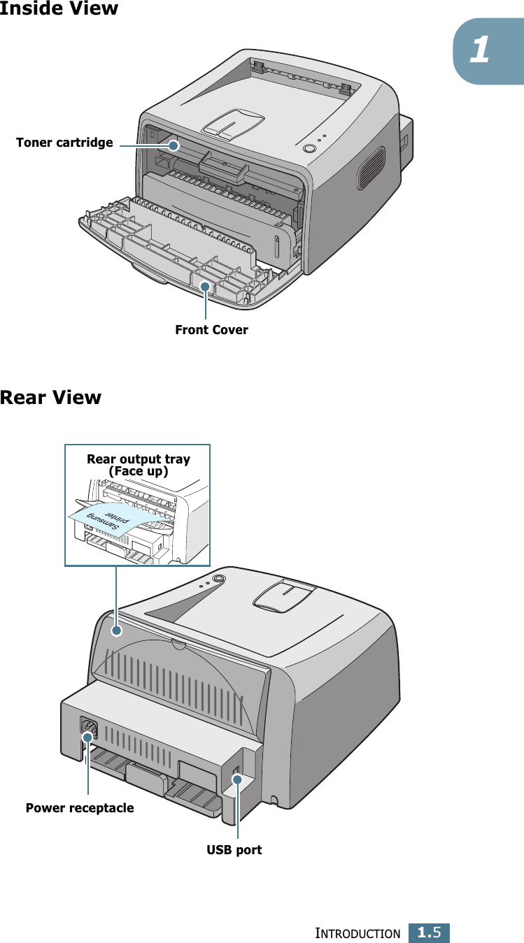 INTRODUCTION1.51Inside ViewRear ViewToner cartridgeFront CoverRear output tray(Face up)USB portPower receptacle