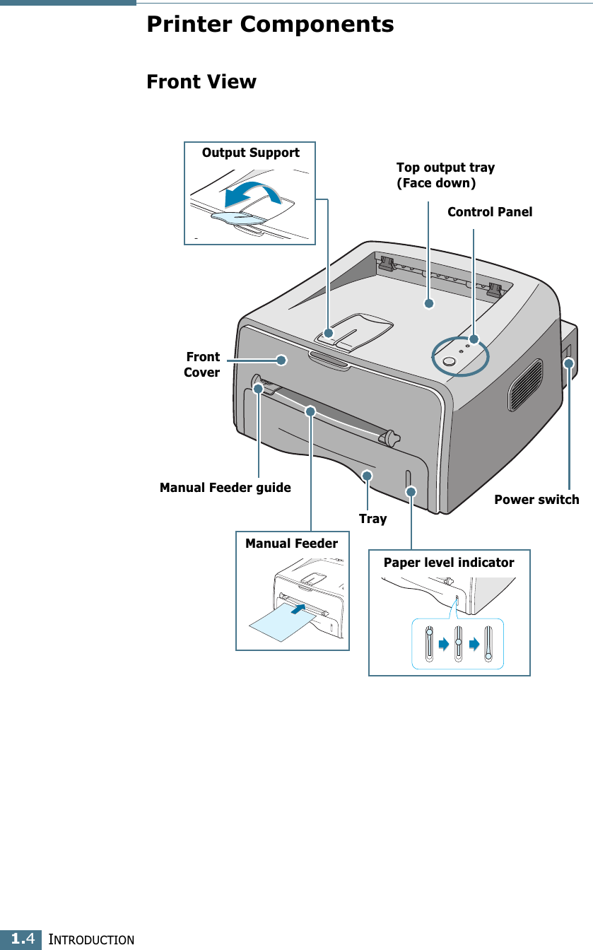 INTRODUCTION1.4Printer ComponentsFront ViewManual Feeder guideTrayFrontCoverTop output tray (Face down)Control PanelPower switchOutput SupportManual FeederPaper level indicator