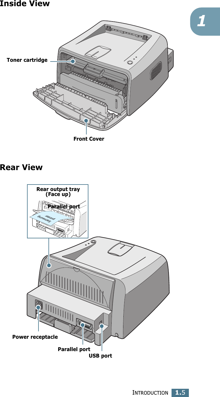 INTRODUCTION1.51Inside ViewRear ViewToner cartridgeFront CoverRear output tray(Face up)USB portPower receptacleParallel portParallel port