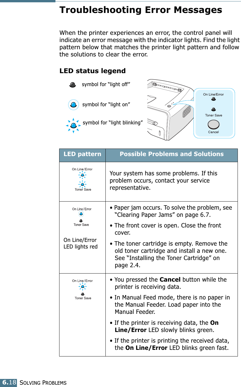 SOLVING PROBLEMS6.18Troubleshooting Error MessagesWhen the printer experiences an error, the control panel will indicate an error message with the indicator lights. Find the light pattern below that matches the printer light pattern and follow the solutions to clear the error.LED status legendLED pattern Possible Problems and SolutionsYour system has some problems. If this problem occurs, contact your service representative. On Line/Error LED lights red• Paper jam occurs. To solve the problem, see “Clearing Paper Jams” on page 6.7. • The front cover is open. Close the front cover.• The toner cartridge is empty. Remove the old toner cartridge and install a new one. See “Installing the Toner Cartridge” on page 2.4. • You pressed the Cancel button while the printer is receiving data.• In Manual Feed mode, there is no paper in the Manual Feeder. Load paper into the Manual Feeder. • If the printer is receiving data, the On Line/Error LED slowly blinks green.• If the printer is printing the received data, the On Line/Error LED blinks green fast. symbol for “light off”symbol for “light on”symbol for “light blinking”
