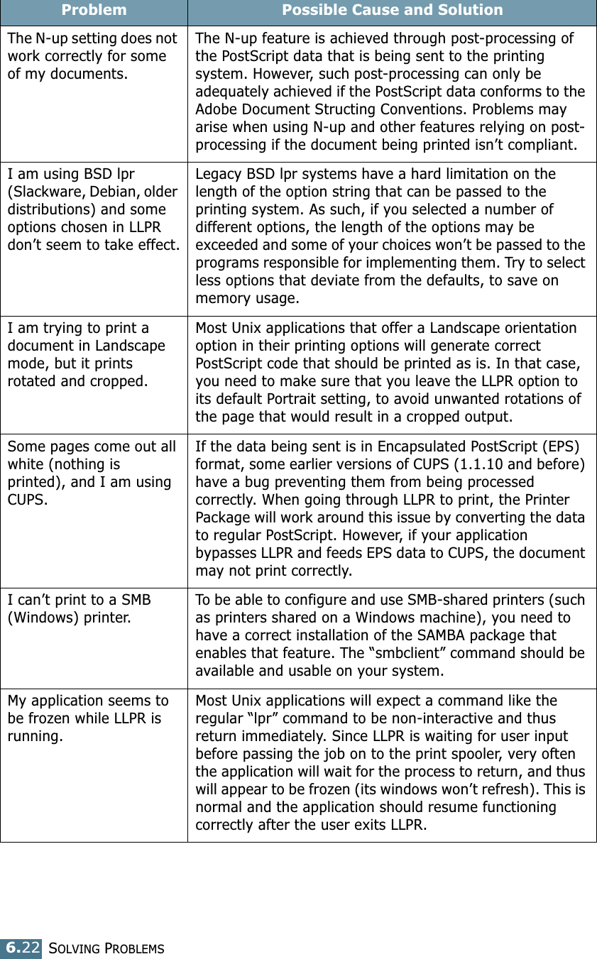 SOLVING PROBLEMS6.22The N-up setting does not work correctly for some of my documents.The N-up feature is achieved through post-processing of the PostScript data that is being sent to the printing system. However, such post-processing can only be adequately achieved if the PostScript data conforms to the Adobe Document Structing Conventions. Problems may arise when using N-up and other features relying on post-processing if the document being printed isn’t compliant.I am using BSD lpr (Slackware, Debian, older distributions) and some options chosen in LLPR don’t seem to take effect.Legacy BSD lpr systems have a hard limitation on the length of the option string that can be passed to the printing system. As such, if you selected a number of different options, the length of the options may be exceeded and some of your choices won’t be passed to the programs responsible for implementing them. Try to select less options that deviate from the defaults, to save on memory usage.I am trying to print a document in Landscape mode, but it prints rotated and cropped.Most Unix applications that offer a Landscape orientation option in their printing options will generate correct PostScript code that should be printed as is. In that case, you need to make sure that you leave the LLPR option to its default Portrait setting, to avoid unwanted rotations of the page that would result in a cropped output.Some pages come out all white (nothing is printed), and I am using CUPS.If the data being sent is in Encapsulated PostScript (EPS) format, some earlier versions of CUPS (1.1.10 and before) have a bug preventing them from being processed correctly. When going through LLPR to print, the Printer Package will work around this issue by converting the data to regular PostScript. However, if your application bypasses LLPR and feeds EPS data to CUPS, the document may not print correctly.I can’t print to a SMB (Windows) printer.To be able to configure and use SMB-shared printers (such as printers shared on a Windows machine), you need to have a correct installation of the SAMBA package that enables that feature. The “smbclient” command should be available and usable on your system.My application seems to be frozen while LLPR is running.Most Unix applications will expect a command like the regular “lpr” command to be non-interactive and thus return immediately. Since LLPR is waiting for user input before passing the job on to the print spooler, very often the application will wait for the process to return, and thus will appear to be frozen (its windows won’t refresh). This is normal and the application should resume functioning correctly after the user exits LLPR.Problem Possible Cause and Solution