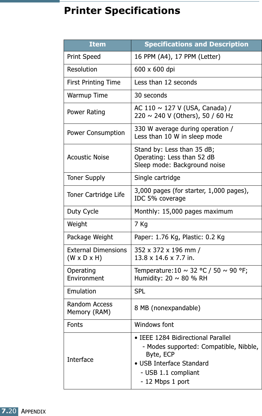 APPENDIX7.20Printer SpecificationsItem Specifications and DescriptionPrint Speed  16 PPM (A4), 17 PPM (Letter) Resolution 600 x 600 dpiFirst Printing Time Less than 12 seconds Warmup Time 30 secondsPower Rating AC 110 ~ 127 V (USA, Canada) / 220 ~ 240 V (Others), 50 / 60 HzPower Consumption 330 W average during operation / Less than 10 W in sleep modeAcoustic NoiseStand by: Less than 35 dB; Operating: Less than 52 dBSleep mode: Background noiseToner Supply Single cartridgeToner Cartridge Life 3,000 pages (for starter, 1,000 pages), IDC 5% coverageDuty Cycle Monthly: 15,000 pages maximumWeight 7 Kg Package Weight Paper: 1.76 Kg, Plastic: 0.2 KgExternal Dimensions(W x D x H)352 x 372 x 196 mm / 13.8 x 14.6 x 7.7 in. Operating EnvironmentTemperature:10 ~ 32 °C / 50 ~ 90 °F; Humidity: 20 ~ 80 % RHEmulation SPLRandom Access Memory (RAM) 8 MB (nonexpandable)Fonts Windows fontInterface• IEEE 1284 Bidirectional Parallel     - Modes supported: Compatible, Nibble,   Byte, ECP• USB Interface Standard   - USB 1.1 compliant   - 12 Mbps 1 port