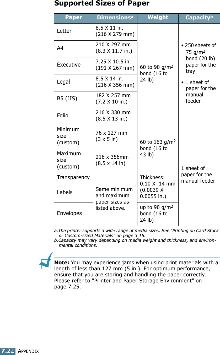 APPENDIX7.22Supported Sizes of PaperNote: You may experience jams when using print materials with a length of less than 127 mm (5 in.). For optimum performance, ensure that you are storing and handling the paper correctly. Please refer to “Printer and Paper Storage Environment” on page 7.25.Paper Dimensionsaa.The printer supports a wide range of media sizes. See “Printing on Card Stock or Custom-sized Materials” on page 3.15.Weight Capacitybb.Capacity may vary depending on media weight and thickness, and environ-mental conditions.Letter8.5 X 11 in. (216 X 279 mm)60 to 90 g/m2 bond (16 to 24 lb)• 250 sheets of 75 g/m2 bond (20 lb) paper for the tray• 1 sheet of paper for the manual feeder A4210 X 297 mm (8.3 X 11.7 in.)Executive7.25 X 10.5 in. (191 X 267 mm)Legal8.5 X 14 in. (216 X 356 mm)B5 (JIS)182 X 257 mm (7.2 X 10 in.)Folio216 X 330 mm (8.5 X 13 in.)Minimum size (custom)76 x 127 mm(3 x 5 in) 60 to 163 g/m2bond (16 to 43 lb)1 sheet of paper for the manual feeder Maximum size (custom)216 x 356mm(8.5 x 14 in)TransparencySame minimum and maximum paper sizes as listed above.Thickness:0.10 X .14 mm(0.0039 X 0.0055 in.)LabelsEnvelopesup to 90 g/m2 bond (16 to 24 lb)