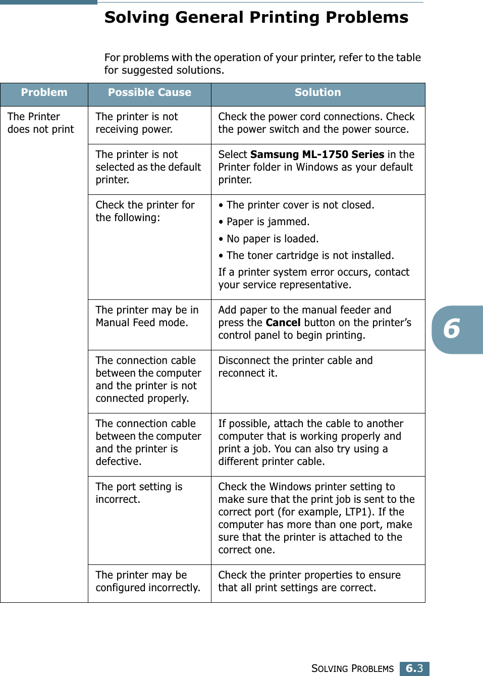 SOLVING PROBLEMS6.36Solving General Printing ProblemsFor problems with the operation of your printer, refer to the table for suggested solutions.Problem Possible Cause SolutionThe Printer does not printThe printer is not receiving power.Check the power cord connections. Check the power switch and the power source.The printer is not selected as the default printer.Select Samsung ML-1750 Series in the Printer folder in Windows as your default printer.Check the printer for the following:• The printer cover is not closed.• Paper is jammed.• No paper is loaded.• The toner cartridge is not installed.If a printer system error occurs, contact your service representative.The printer may be in Manual Feed mode.Add paper to the manual feeder and press the Cancel button on the printer’s control panel to begin printing.The connection cable between the computer and the printer is not connected properly.Disconnect the printer cable and reconnect it.The connection cable between the computer and the printer is defective.If possible, attach the cable to another computer that is working properly and print a job. You can also try using a different printer cable.The port setting is incorrect.Check the Windows printer setting to make sure that the print job is sent to the correct port (for example, LTP1). If the computer has more than one port, make sure that the printer is attached to the correct one.The printer may be configured incorrectly. Check the printer properties to ensure that all print settings are correct. 