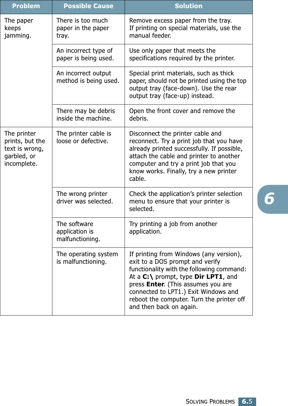 SOLVING PROBLEMS6.56The paper keeps jamming.There is too much paper in the paper tray.Remove excess paper from the tray. If printing on special materials, use the manual feeder.An incorrect type of paper is being used.Use only paper that meets the specifications required by the printer.An incorrect output method is being used.Special print materials, such as thick paper, should not be printed using the top output tray (face-down). Use the rear output tray (face-up) instead.There may be debris inside the machine.Open the front cover and remove the debris.The printer prints, but the text is wrong, garbled, or incomplete.The printer cable is loose or defective.Disconnect the printer cable and reconnect. Try a print job that you have already printed successfully. If possible, attach the cable and printer to another computer and try a print job that you know works. Finally, try a new printer cable.The wrong printer driver was selected.Check the application’s printer selection menu to ensure that your printer is selected.The software application is malfunctioning.Try printing a job from another application.The operating system is malfunctioning.If printing from Windows (any version), exit to a DOS prompt and verify functionality with the following command: At a C:\ prompt, type Dir LPT1, and press Enter. (This assumes you are connected to LPT1.) Exit Windows and reboot the computer. Turn the printer off and then back on again.Problem Possible Cause Solution