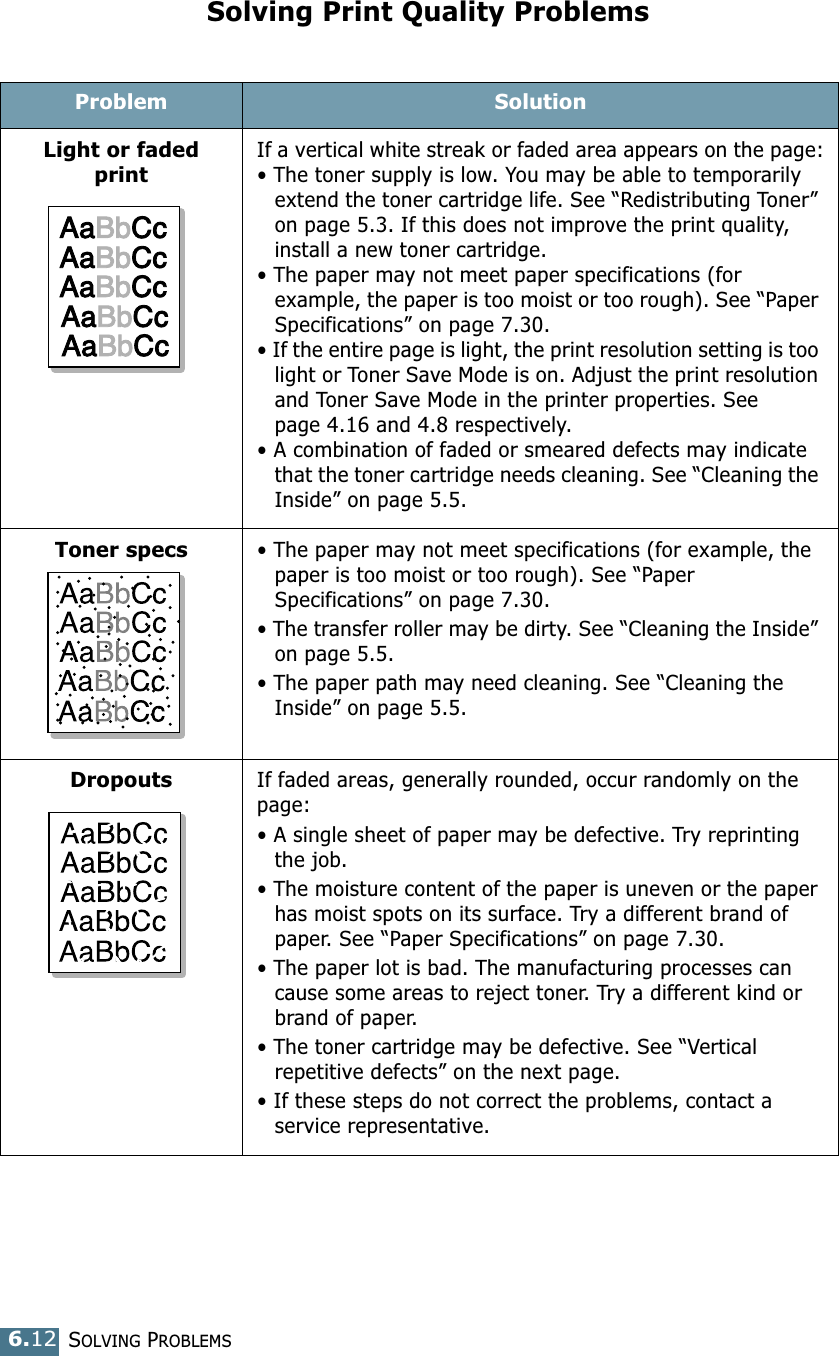 SOLVING PROBLEMS6.12Solving Print Quality ProblemsProblem SolutionLight or faded printIf a vertical white streak or faded area appears on the page:• The toner supply is low. You may be able to temporarily extend the toner cartridge life. See “Redistributing Toner” on page 5.3. If this does not improve the print quality, install a new toner cartridge.• The paper may not meet paper specifications (for example, the paper is too moist or too rough). See “Paper Specifications” on page 7.30.• If the entire page is light, the print resolution setting is too light or Toner Save Mode is on. Adjust the print resolution and Toner Save Mode in the printer properties. See page 4.16 and 4.8 respectively.• A combination of faded or smeared defects may indicate that the toner cartridge needs cleaning. See “Cleaning the Inside” on page 5.5.Toner specs• The paper may not meet specifications (for example, the paper is too moist or too rough). See “Paper Specifications” on page 7.30.• The transfer roller may be dirty. See “Cleaning the Inside” on page 5.5.• The paper path may need cleaning. See “Cleaning the Inside” on page 5.5.DropoutsIf faded areas, generally rounded, occur randomly on the page:• A single sheet of paper may be defective. Try reprinting the job.• The moisture content of the paper is uneven or the paper has moist spots on its surface. Try a different brand of paper. See “Paper Specifications” on page 7.30.• The paper lot is bad. The manufacturing processes can cause some areas to reject toner. Try a different kind or brand of paper.• The toner cartridge may be defective. See “Vertical repetitive defects” on the next page.• If these steps do not correct the problems, contact a service representative.