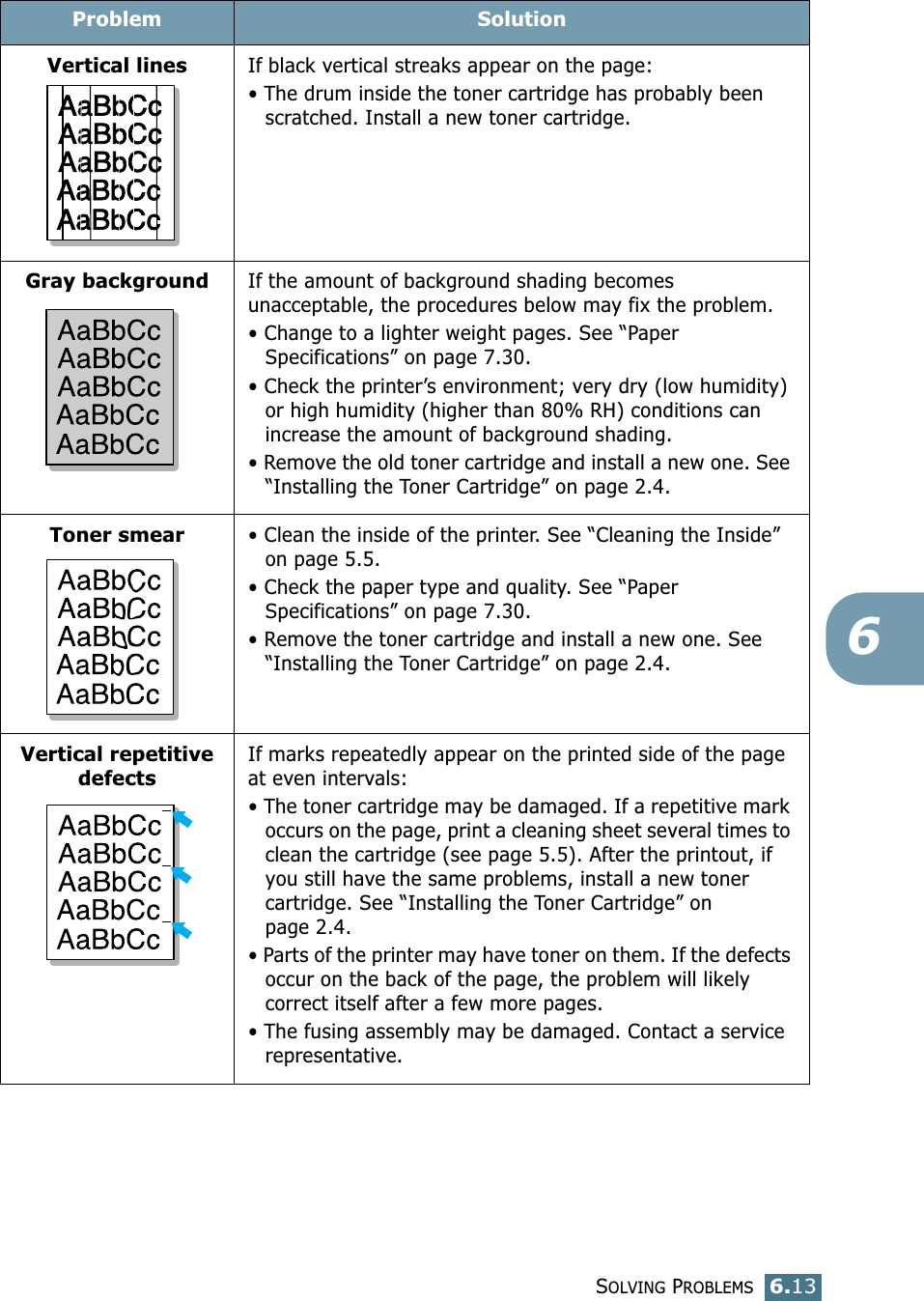 SOLVING PROBLEMS6.136Vertical linesIf black vertical streaks appear on the page:• The drum inside the toner cartridge has probably been scratched. Install a new toner cartridge. Gray backgroundIf the amount of background shading becomes unacceptable, the procedures below may fix the problem.• Change to a lighter weight pages. See “Paper Specifications” on page 7.30.• Check the printer’s environment; very dry (low humidity) or high humidity (higher than 80% RH) conditions can increase the amount of background shading.• Remove the old toner cartridge and install a new one. See “Installing the Toner Cartridge” on page 2.4.Toner smear• Clean the inside of the printer. See “Cleaning the Inside” on page 5.5.• Check the paper type and quality. See “Paper Specifications” on page 7.30.• Remove the toner cartridge and install a new one. See “Installing the Toner Cartridge” on page 2.4.Vertical repetitive defectsIf marks repeatedly appear on the printed side of the page at even intervals:• The toner cartridge may be damaged. If a repetitive mark occurs on the page, print a cleaning sheet several times to clean the cartridge (see page 5.5). After the printout, if you still have the same problems, install a new toner cartridge. See “Installing the Toner Cartridge” on page 2.4.• Parts of the printer may have toner on them. If the defects occur on the back of the page, the problem will likely correct itself after a few more pages.• The fusing assembly may be damaged. Contact a service representative.Problem Solution