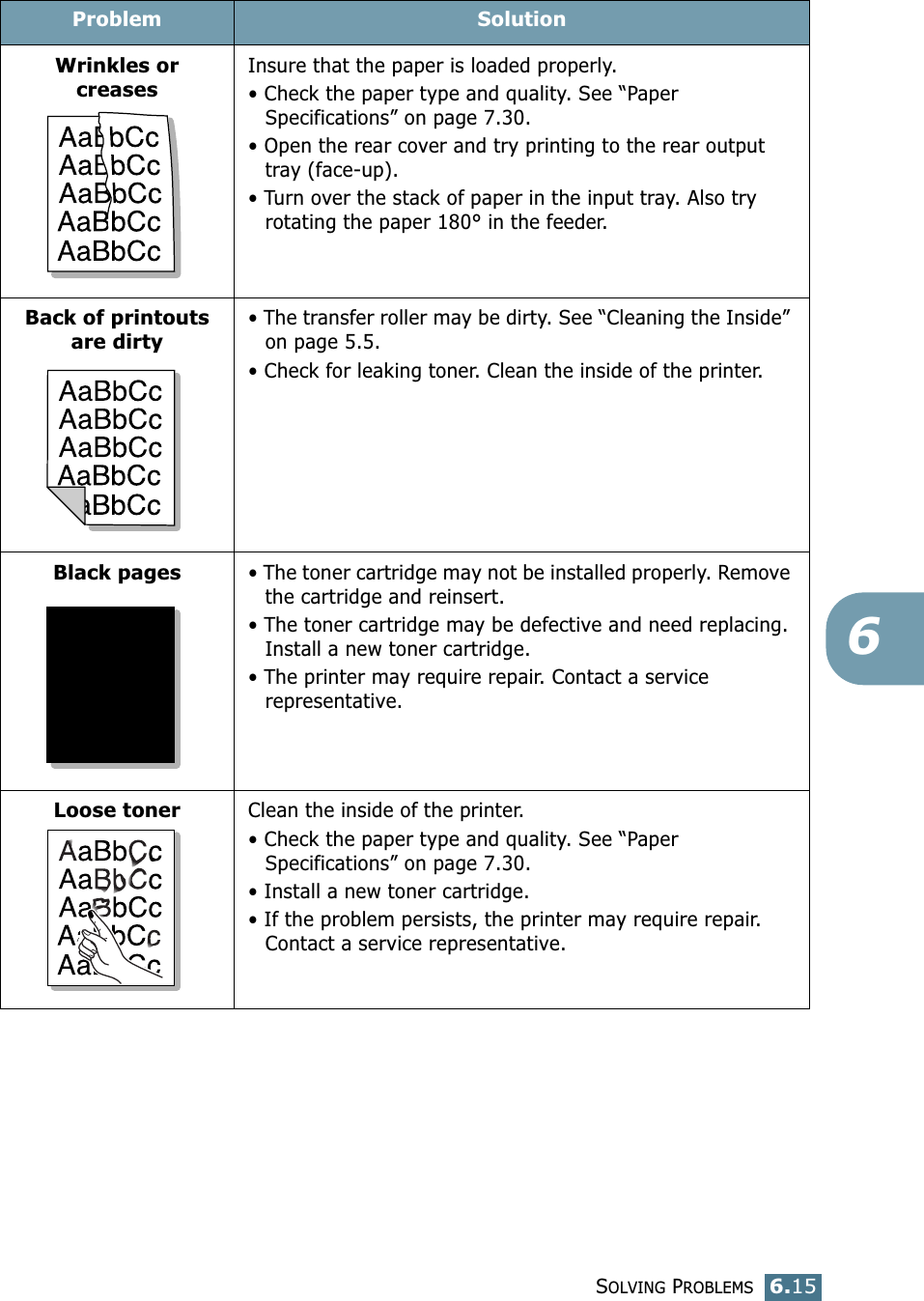 SOLVING PROBLEMS6.156Wrinkles or creasesInsure that the paper is loaded properly.• Check the paper type and quality. See “Paper Specifications” on page 7.30.• Open the rear cover and try printing to the rear output tray (face-up).• Turn over the stack of paper in the input tray. Also try rotating the paper 180° in the feeder.Back of printouts are dirty• The transfer roller may be dirty. See “Cleaning the Inside” on page 5.5.• Check for leaking toner. Clean the inside of the printer. Black pages• The toner cartridge may not be installed properly. Remove the cartridge and reinsert.• The toner cartridge may be defective and need replacing. Install a new toner cartridge.• The printer may require repair. Contact a service representative.Loose tonerClean the inside of the printer. • Check the paper type and quality. See “Paper Specifications” on page 7.30.• Install a new toner cartridge.• If the problem persists, the printer may require repair. Contact a service representative.Problem Solution