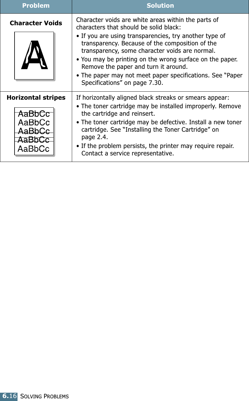 SOLVING PROBLEMS6.16Character VoidsCharacter voids are white areas within the parts of characters that should be solid black:• If you are using transparencies, try another type of transparency. Because of the composition of the transparency, some character voids are normal. • You may be printing on the wrong surface on the paper. Remove the paper and turn it around. • The paper may not meet paper specifications. See “Paper Specifications” on page 7.30.Horizontal stripesIf horizontally aligned black streaks or smears appear:• The toner cartridge may be installed improperly. Remove the cartridge and reinsert.• The toner cartridge may be defective. Install a new toner cartridge. See “Installing the Toner Cartridge” on page 2.4.• If the problem persists, the printer may require repair. Contact a service representative.Problem Solution