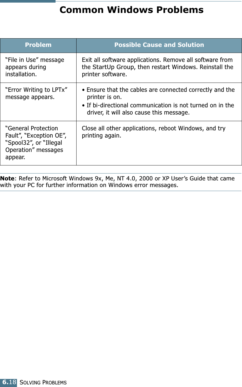 SOLVING PROBLEMS6.18Common Windows ProblemsNote: Refer to Microsoft Windows 9x, Me, NT 4.0, 2000 or XP User’s Guide that came with your PC for further information on Windows error messages.Problem Possible Cause and Solution“File in Use” message appears during installation.Exit all software applications. Remove all software from the StartUp Group, then restart Windows. Reinstall the printer software.“Error Writing to LPTx” message appears.• Ensure that the cables are connected correctly and the printer is on.• If bi-directional communication is not turned on in the driver, it will also cause this message.“General Protection Fault”, “Exception OE”, “Spool32”, or “Illegal Operation” messages appear.Close all other applications, reboot Windows, and try printing again.