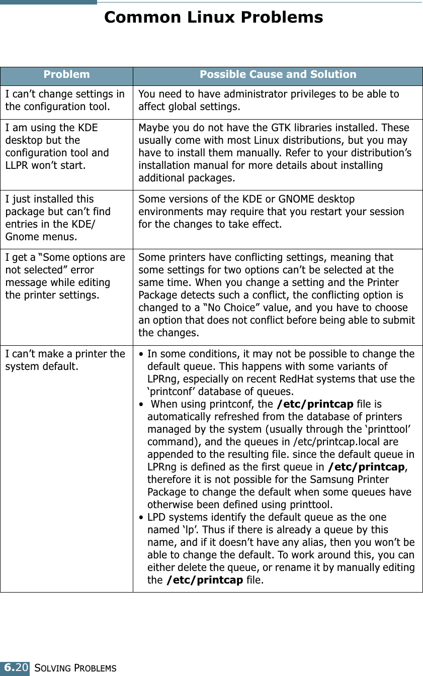 SOLVING PROBLEMS6.20Common Linux ProblemsProblem Possible Cause and SolutionI can’t change settings in the configuration tool.You need to have administrator privileges to be able to affect global settings.I am using the KDE desktop but the configuration tool and LLPR won’t start.Maybe you do not have the GTK libraries installed. These usually come with most Linux distributions, but you may have to install them manually. Refer to your distribution’s installation manual for more details about installing additional packages.I just installed this package but can’t find entries in the KDE/Gnome menus.Some versions of the KDE or GNOME desktop environments may require that you restart your session for the changes to take effect.I get a “Some options are not selected” error message while editing the printer settings.Some printers have conflicting settings, meaning that some settings for two options can’t be selected at the same time. When you change a setting and the Printer Package detects such a conflict, the conflicting option is changed to a “No Choice” value, and you have to choose an option that does not conflict before being able to submit the changes.I can’t make a printer the system default.• In some conditions, it may not be possible to change the default queue. This happens with some variants of LPRng, especially on recent RedHat systems that use the ‘printconf’ database of queues. •  When using printconf, the /etc/printcap file is automatically refreshed from the database of printers managed by the system (usually through the ‘printtool’ command), and the queues in /etc/printcap.local are appended to the resulting file. since the default queue in LPRng is defined as the first queue in /etc/printcap, therefore it is not possible for the Samsung Printer Package to change the default when some queues have otherwise been defined using printtool. • LPD systems identify the default queue as the one named ‘lp’. Thus if there is already a queue by this name, and if it doesn’t have any alias, then you won’t be able to change the default. To work around this, you can either delete the queue, or rename it by manually editing the /etc/printcap file. 