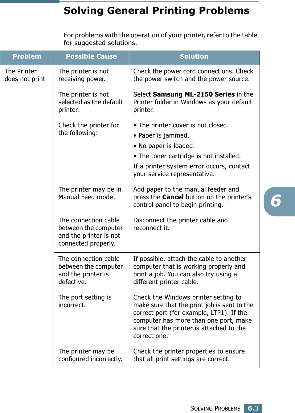 SOLVING PROBLEMS6.36Solving General Printing ProblemsFor problems with the operation of your printer, refer to the table for suggested solutions.Problem Possible Cause SolutionThe Printer does not printThe printer is not receiving power.Check the power cord connections. Check the power switch and the power source.The printer is not selected as the default printer.Select Samsung ML-2150 Series in the Printer folder in Windows as your default printer.Check the printer for the following:&bull; The printer cover is not closed.&bull; Paper is jammed.&bull; No paper is loaded.&bull; The toner cartridge is not installed.If a printer system error occurs, contact your service representative.The printer may be in Manual Feed mode.Add paper to the manual feeder and press the Cancel button on the printer&rsquo;s control panel to begin printing.The connection cable between the computer and the printer is not connected properly.Disconnect the printer cable and reconnect it.The connection cable between the computer and the printer is defective.If possible, attach the cable to another computer that is working properly and print a job. You can also try using a different printer cable.The port setting is incorrect.Check the Windows printer setting to make sure that the print job is sent to the correct port (for example, LTP1). If the computer has more than one port, make sure that the printer is attached to the correct one.The printer may be configured incorrectly. Check the printer properties to ensure that all print settings are correct. 