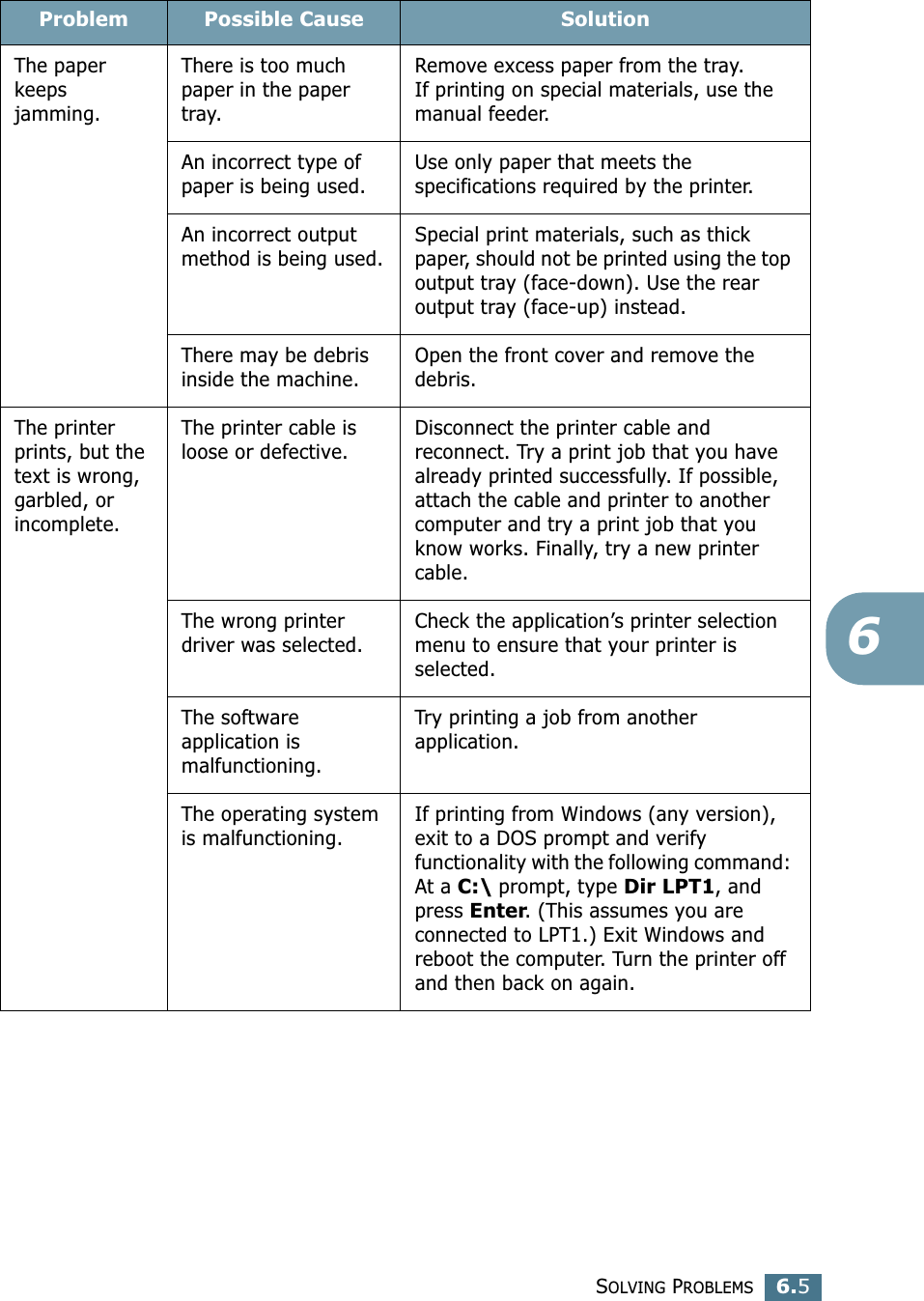 SOLVING PROBLEMS6.56The paper keeps jamming.There is too much paper in the paper tray.Remove excess paper from the tray. If printing on special materials, use the manual feeder.An incorrect type of paper is being used.Use only paper that meets the specifications required by the printer.An incorrect output method is being used.Special print materials, such as thick paper, should not be printed using the top output tray (face-down). Use the rear output tray (face-up) instead.There may be debris inside the machine.Open the front cover and remove the debris.The printer prints, but the text is wrong, garbled, or incomplete.The printer cable is loose or defective.Disconnect the printer cable and reconnect. Try a print job that you have already printed successfully. If possible, attach the cable and printer to another computer and try a print job that you know works. Finally, try a new printer cable.The wrong printer driver was selected.Check the application&rsquo;s printer selection menu to ensure that your printer is selected.The software application is malfunctioning.Try printing a job from another application.The operating system is malfunctioning.If printing from Windows (any version), exit to a DOS prompt and verify functionality with the following command: At a C:\ prompt, type Dir LPT1, and press Enter. (This assumes you are connected to LPT1.) Exit Windows and reboot the computer. Turn the printer off and then back on again.Problem Possible Cause Solution