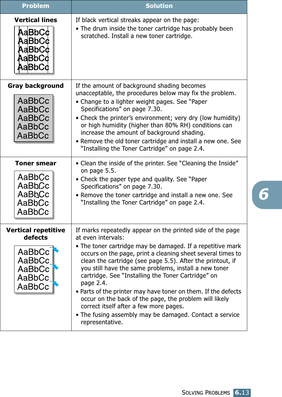 SOLVING PROBLEMS6.136Vertical linesIf black vertical streaks appear on the page:&bull; The drum inside the toner cartridge has probably been scratched. Install a new toner cartridge. Gray backgroundIf the amount of background shading becomes unacceptable, the procedures below may fix the problem.&bull; Change to a lighter weight pages. See &ldquo;Paper Specifications&rdquo; on page 7.30.&bull; Check the printer&rsquo;s environment; very dry (low humidity) or high humidity (higher than 80% RH) conditions can increase the amount of background shading.&bull; Remove the old toner cartridge and install a new one. See &ldquo;Installing the Toner Cartridge&rdquo; on page 2.4.Toner smear&bull; Clean the inside of the printer. See &ldquo;Cleaning the Inside&rdquo; on page 5.5.&bull; Check the paper type and quality. See &ldquo;Paper Specifications&rdquo; on page 7.30.&bull; Remove the toner cartridge and install a new one. See &ldquo;Installing the Toner Cartridge&rdquo; on page 2.4.Vertical repetitive defectsIf marks repeatedly appear on the printed side of the page at even intervals:&bull; The toner cartridge may be damaged. If a repetitive mark occurs on the page, print a cleaning sheet several times to clean the cartridge (see page 5.5). After the printout, if you still have the same problems, install a new toner cartridge. See &ldquo;Installing the Toner Cartridge&rdquo; on page 2.4.&bull; Parts of the printer may have toner on them. If the defects occur on the back of the page, the problem will likely correct itself after a few more pages.&bull; The fusing assembly may be damaged. Contact a service representative.Problem Solution