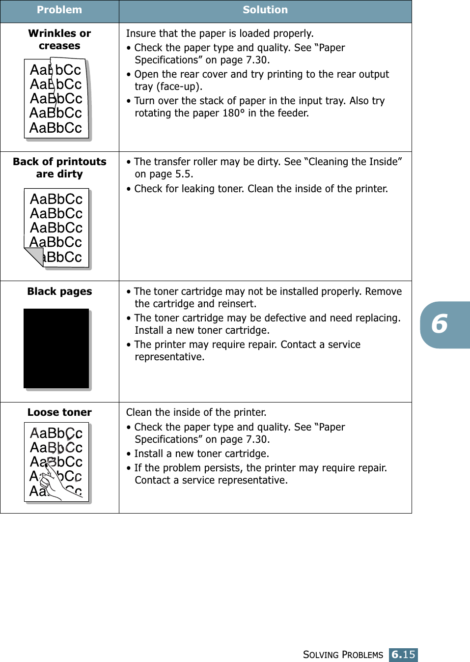 SOLVING PROBLEMS6.156Wrinkles or creasesInsure that the paper is loaded properly.&bull; Check the paper type and quality. See &ldquo;Paper Specifications&rdquo; on page 7.30.&bull; Open the rear cover and try printing to the rear output tray (face-up).&bull; Turn over the stack of paper in the input tray. Also try rotating the paper 180&deg; in the feeder.Back of printouts are dirty&bull; The transfer roller may be dirty. See &ldquo;Cleaning the Inside&rdquo; on page 5.5.&bull; Check for leaking toner. Clean the inside of the printer. Black pages&bull; The toner cartridge may not be installed properly. Remove the cartridge and reinsert.&bull; The toner cartridge may be defective and need replacing. Install a new toner cartridge.&bull; The printer may require repair. Contact a service representative.Loose tonerClean the inside of the printer. &bull; Check the paper type and quality. See &ldquo;Paper Specifications&rdquo; on page 7.30.&bull; Install a new toner cartridge.&bull; If the problem persists, the printer may require repair. Contact a service representative.Problem Solution