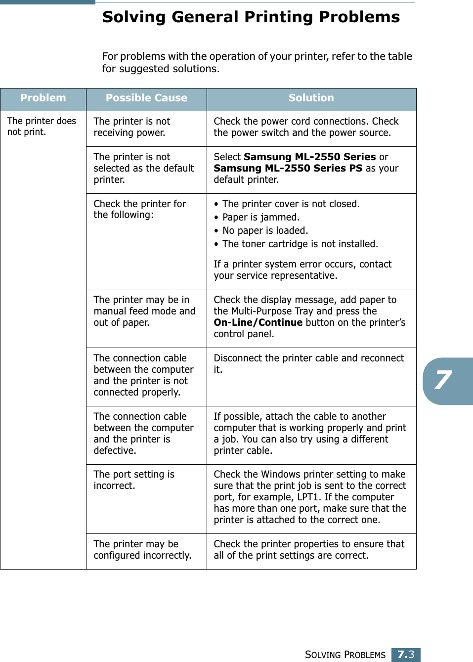 SOLVING PROBLEMS7.37Solving General Printing ProblemsFor problems with the operation of your printer, refer to the table for suggested solutions.Problem Possible Cause SolutionThe printer does not print.The printer is not receiving power.Check the power cord connections. Check the power switch and the power source.The printer is not selected as the default printer.Select Samsung ML-2550 Series or Samsung ML-2550 Series PS as your default printer.Check the printer for the following:• The printer cover is not closed.• Paper is jammed.• No paper is loaded.• The toner cartridge is not installed.If a printer system error occurs, contact your service representative.The printer may be in manual feed mode and out of paper.Check the display message, add paper to the Multi-Purpose Tray and press the On-Line/Continue button on the printer’s control panel.The connection cable between the computer and the printer is not connected properly.Disconnect the printer cable and reconnect it.The connection cable between the computer and the printer is defective.If possible, attach the cable to another computer that is working properly and print a job. You can also try using a different printer cable.The port setting is incorrect.Check the Windows printer setting to make sure that the print job is sent to the correct port, for example, LPT1. If the computer has more than one port, make sure that the printer is attached to the correct one.The printer may be configured incorrectly. Check the printer properties to ensure that all of the print settings are correct. 
