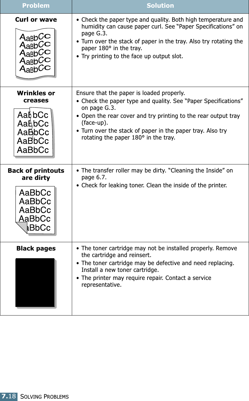 SOLVING PROBLEMS7.18Curl or wave• Check the paper type and quality. Both high temperature and humidity can cause paper curl. See “Paper Specifications” on page G.3.• Turn over the stack of paper in the tray. Also try rotating the paper 180° in the tray.• Try printing to the face up output slot.Wrinkles or creasesEnsure that the paper is loaded properly.• Check the paper type and quality. See “Paper Specifications” on page G.3.• Open the rear cover and try printing to the rear output tray (face-up).• Turn over the stack of paper in the paper tray. Also try rotating the paper 180° in the tray.Back of printouts are dirty• The transfer roller may be dirty. “Cleaning the Inside” on page 6.7.• Check for leaking toner. Clean the inside of the printer. Black pages• The toner cartridge may not be installed properly. Remove the cartridge and reinsert.• The toner cartridge may be defective and need replacing. Install a new toner cartridge.• The printer may require repair. Contact a service representative.Problem SolutionA