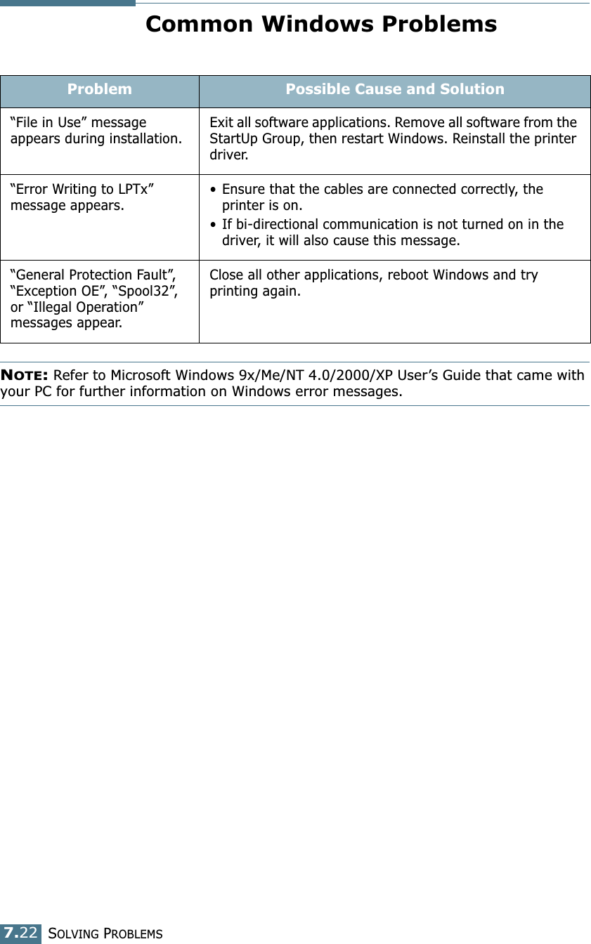 SOLVING PROBLEMS7.22Common Windows ProblemsNOTE: Refer to Microsoft Windows 9x/Me/NT 4.0/2000/XP User’s Guide that came with your PC for further information on Windows error messages.Problem Possible Cause and Solution“File in Use” message appears during installation.Exit all software applications. Remove all software from the StartUp Group, then restart Windows. Reinstall the printer driver.“Error Writing to LPTx” message appears.• Ensure that the cables are connected correctly, the printer is on.• If bi-directional communication is not turned on in the driver, it will also cause this message.“General Protection Fault”, “Exception OE”, “Spool32”, or “Illegal Operation” messages appear.Close all other applications, reboot Windows and try printing again.