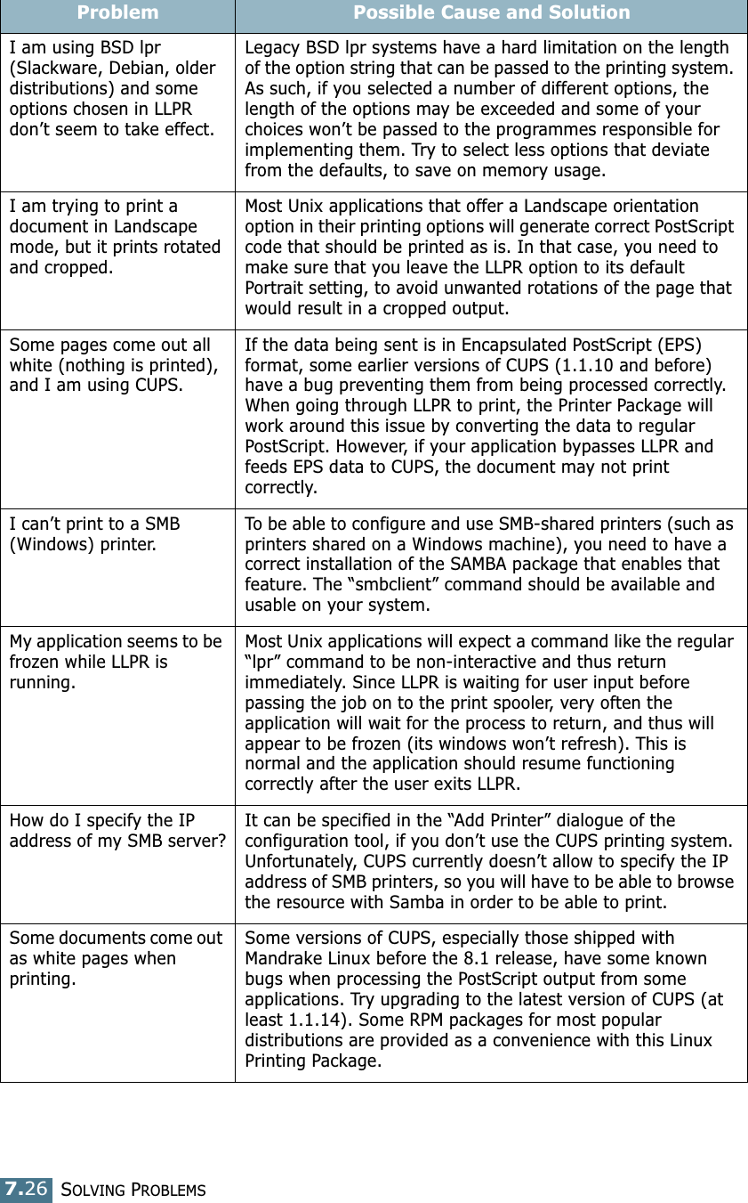 SOLVING PROBLEMS7.26I am using BSD lpr (Slackware, Debian, older distributions) and some options chosen in LLPR don’t seem to take effect.Legacy BSD lpr systems have a hard limitation on the length of the option string that can be passed to the printing system. As such, if you selected a number of different options, the length of the options may be exceeded and some of your choices won’t be passed to the programmes responsible for implementing them. Try to select less options that deviate from the defaults, to save on memory usage.I am trying to print a document in Landscape mode, but it prints rotated and cropped.Most Unix applications that offer a Landscape orientation option in their printing options will generate correct PostScript code that should be printed as is. In that case, you need to make sure that you leave the LLPR option to its default Portrait setting, to avoid unwanted rotations of the page that would result in a cropped output.Some pages come out all white (nothing is printed), and I am using CUPS.If the data being sent is in Encapsulated PostScript (EPS) format, some earlier versions of CUPS (1.1.10 and before) have a bug preventing them from being processed correctly. When going through LLPR to print, the Printer Package will work around this issue by converting the data to regular PostScript. However, if your application bypasses LLPR and feeds EPS data to CUPS, the document may not print correctly.I can’t print to a SMB (Windows) printer.To be able to configure and use SMB-shared printers (such as printers shared on a Windows machine), you need to have a correct installation of the SAMBA package that enables that feature. The “smbclient” command should be available and usable on your system.My application seems to be frozen while LLPR is running.Most Unix applications will expect a command like the regular “lpr” command to be non-interactive and thus return immediately. Since LLPR is waiting for user input before passing the job on to the print spooler, very often the application will wait for the process to return, and thus will appear to be frozen (its windows won’t refresh). This is normal and the application should resume functioning correctly after the user exits LLPR.How do I specify the IP address of my SMB server?It can be specified in the “Add Printer” dialogue of the configuration tool, if you don’t use the CUPS printing system. Unfortunately, CUPS currently doesn’t allow to specify the IP address of SMB printers, so you will have to be able to browse the resource with Samba in order to be able to print.Some documents come out as white pages when printing.Some versions of CUPS, especially those shipped with Mandrake Linux before the 8.1 release, have some known bugs when processing the PostScript output from some applications. Try upgrading to the latest version of CUPS (at least 1.1.14). Some RPM packages for most popular distributions are provided as a convenience with this Linux Printing Package.Problem Possible Cause and Solution