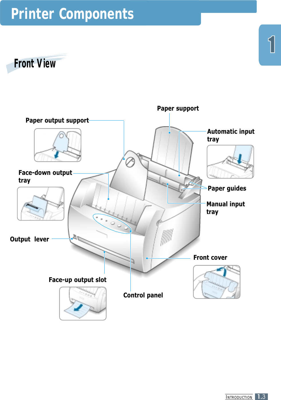 INTRODUCTION1.3Printer ComponentsFront ViewPaper supportFace-down outputtrayOutput  leverPaper output supportFront coverFace-up output slotControl panelAutomatic inputtrayManual inputtrayPaper guides