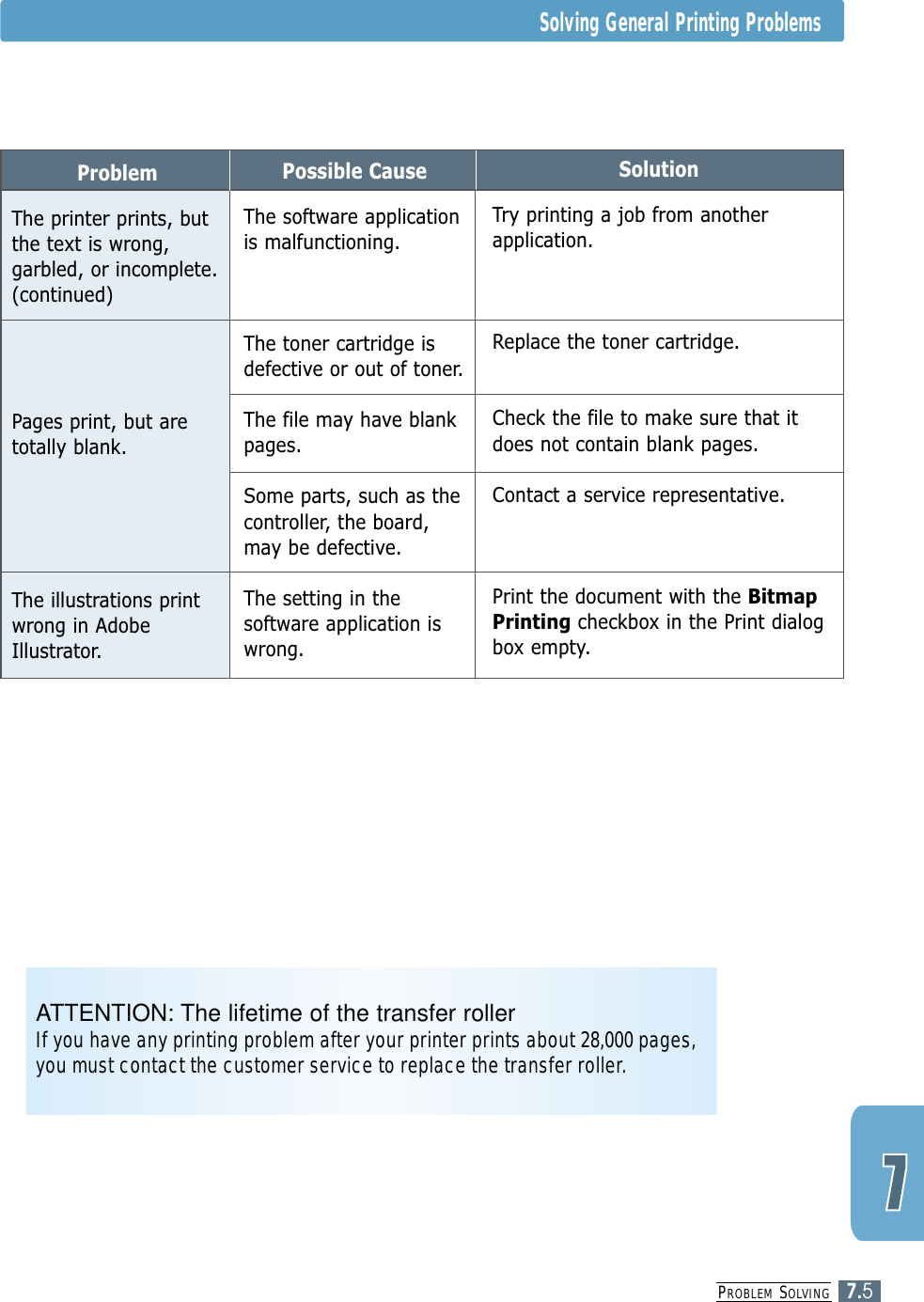 PROBLEM SOLVING7.5Solving General Printing ProblemsProblemThe printer prints, butthe text is wrong,garbled, or incomplete.(continued) Pages print, but aretotally blank.The illustrations printwrong in AdobeIllustrator.Possible CauseThe software applicationis malfunctioning.The toner cartridge isdefective or out of toner.The file may have blankpages.Some parts, such as thecontroller, the board,may be defective.The setting in thesoftware application iswrong.SolutionTry printing a job from anotherapplication.Replace the toner cartridge.Check the file to make sure that itdoes not contain blank pages.Contact a service representative.Print the document with the BitmapPrinting checkbox in the Print dialogbox empty.ATTENTION: The lifetime of the transfer rollerIf you have any printing problem after your printer prints about 28,000 pages,you must contact the customer service to replace the transfer roller.