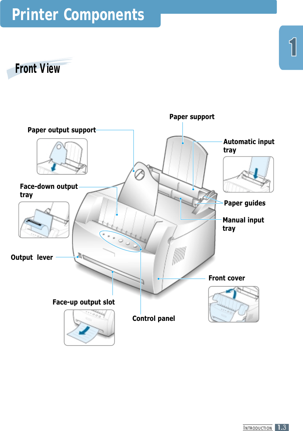 INTRODUCTION1.3Printer ComponentsFront ViewPaper supportFace-down outputtrayOutput  leverPaper output supportFront coverFace-up output slotControl panelAutomatic inputtrayManual inputtrayPaper guides