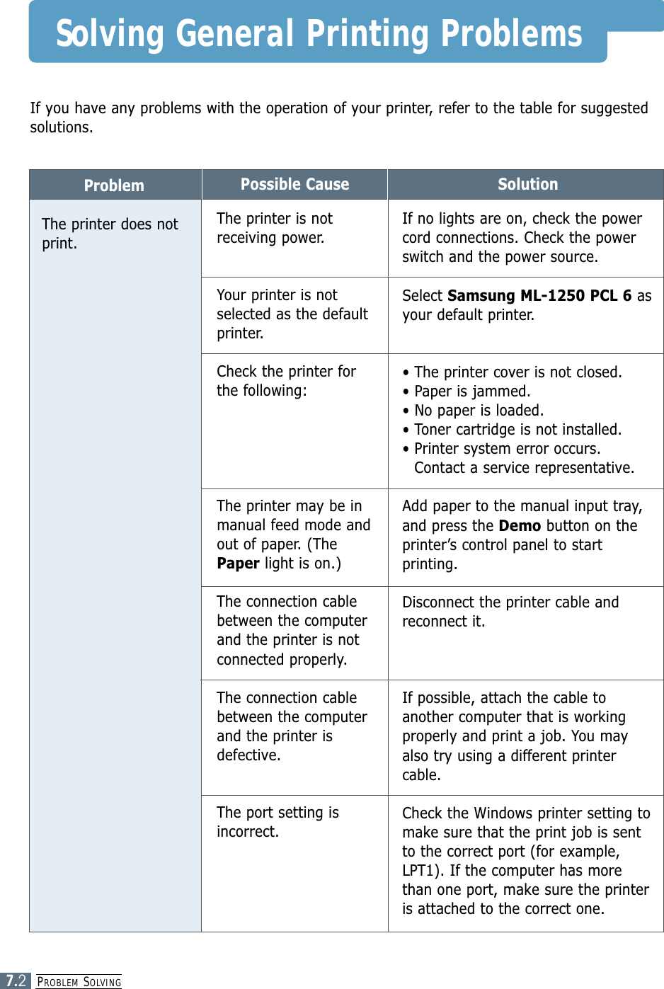 PROBLEM SOLVING7.2Solving General Printing ProblemsProblemThe printer does notprint.Possible CauseThe printer is notreceiving power.Your printer is notselected as the defaultprinter.Check the printer forthe following:The printer may be inmanual feed mode andout of paper. (ThePaper light is on.)The connection cablebetween the computerand the printer is notconnected properly.The connection cablebetween the computerand the printer isdefective.The port setting isincorrect.SolutionIf no lights are on, check the powercord connections. Check the powerswitch and the power source.Select Samsung ML-1250 PCL 6 asyour default printer. • The printer cover is not closed.• Paper is jammed.• No paper is loaded.• Toner cartridge is not installed.• Printer system error occurs.Contact a service representative.Add paper to the manual input tray,and press the Demo button on theprinter’s control panel to startprinting.Disconnect the printer cable andreconnect it.If possible, attach the cable toanother computer that is workingproperly and print a job. You mayalso try using a different printercable.Check the Windows printer setting tomake sure that the print job is sentto the correct port (for example,LPT1). If the computer has morethan one port, make sure the printeris attached to the correct one.If you have any problems with the operation of your printer, refer to the table for suggestedsolutions.