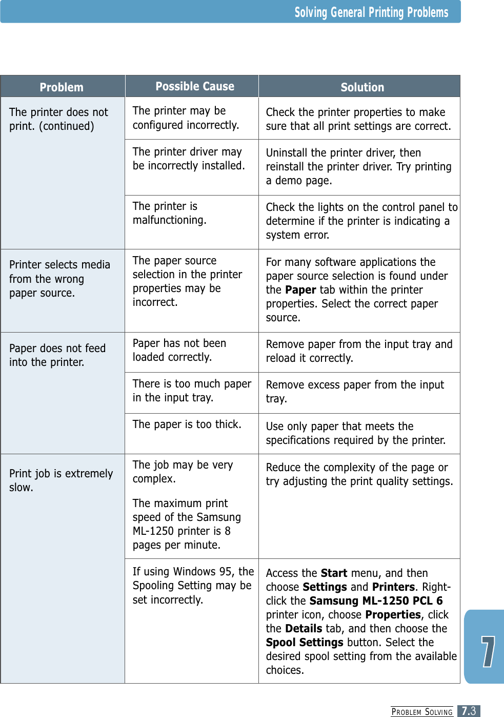 PROBLEM SOLVING7.3Solving General Printing ProblemsProblemThe printer does notprint. (continued)Printer selects mediafrom the wrongpaper source.Paper does not feedinto the printer.Print job is extremelyslow.Possible CauseThe printer may beconfigured incorrectly.The printer driver maybe incorrectly installed.The printer ismalfunctioning.The paper sourceselection in the printerproperties may beincorrect.Paper has not beenloaded correctly.There is too much paperin the input tray.The paper is too thick.The job may be verycomplex.The maximum printspeed of the SamsungML-1250 printer is 8pages per minute.If using Windows 95, theSpooling Setting may beset incorrectly. SolutionCheck the printer properties to makesure that all print settings are correct.Uninstall the printer driver, thenreinstall the printer driver. Try printinga demo page.Check the lights on the control panel todetermine if the printer is indicating asystem error.For many software applications thepaper source selection is found underthe Paper tab within the printerproperties. Select the correct papersource.Remove paper from the input tray andreload it correctly.Remove excess paper from the inputtray.Use only paper that meets thespecifications required by the printer.Reduce the complexity of the page ortry adjusting the print quality settings. Access the Start menu, and thenchoose Settings and Printers. Right-click the Samsung ML-1250 PCL 6printer icon, choose Properties, clickthe Details tab, and then choose theSpool Settings button. Select thedesired spool setting from the availablechoices.