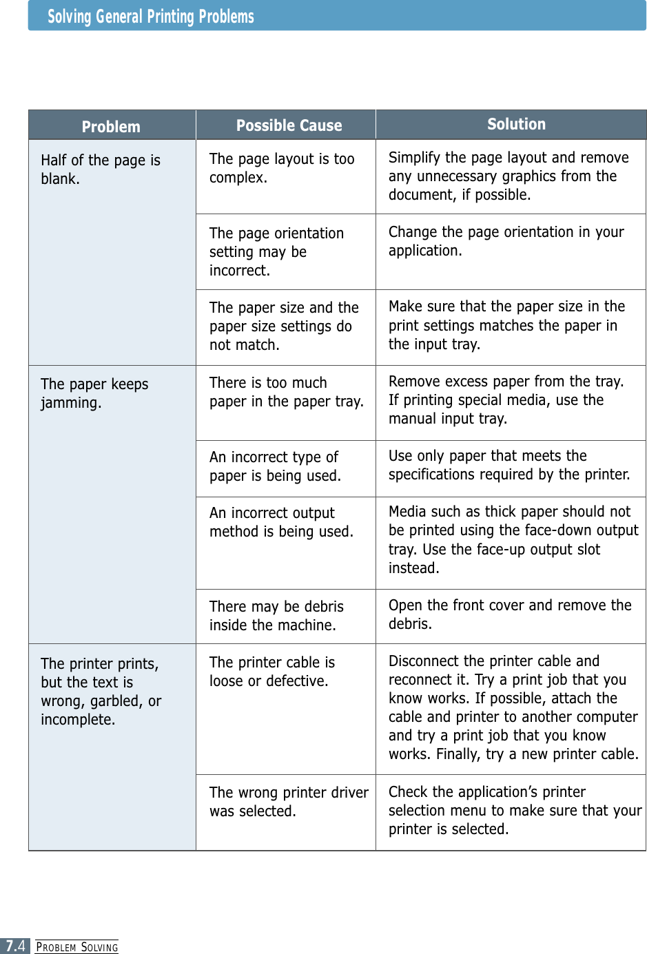 PROBLEM SOLVING7.4Solving General Printing ProblemsProblemHalf of the page isblank.The paper keepsjamming.The printer prints,but the text iswrong, garbled, orincomplete.Possible CauseThe page layout is toocomplex.The page orientationsetting may beincorrect.The paper size and thepaper size settings donot match.There is too muchpaper in the paper tray.An incorrect type ofpaper is being used.An incorrect outputmethod is being used.There may be debrisinside the machine.The printer cable isloose or defective.The wrong printer driverwas selected.SolutionSimplify the page layout and removeany unnecessary graphics from thedocument, if possible. Change the page orientation in yourapplication.Make sure that the paper size in theprint settings matches the paper in the input tray.Remove excess paper from the tray. If printing special media, use themanual input tray.Use only paper that meets thespecifications required by the printer.Media such as thick paper should notbe printed using the face-down outputtray. Use the face-up output slotinstead.Open the front cover and remove thedebris.Disconnect the printer cable andreconnect it. Try a print job that youknow works. If possible, attach thecable and printer to another computerand try a print job that you knowworks. Finally, try a new printer cable.Check the application’s printerselection menu to make sure that yourprinter is selected.