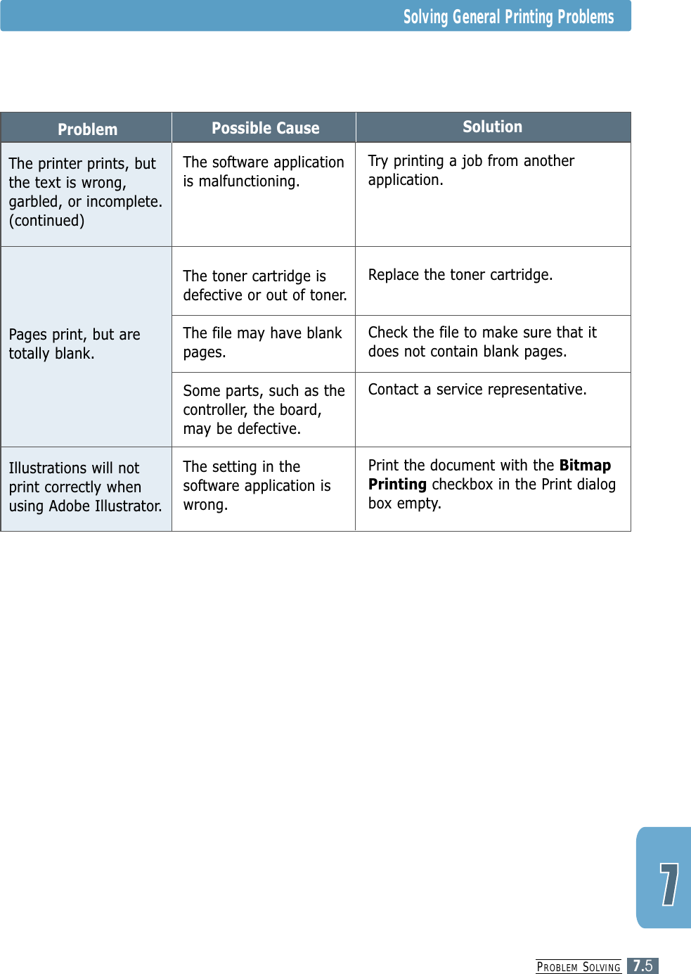 PROBLEM SOLVING7.5Solving General Printing ProblemsProblemThe printer prints, butthe text is wrong,garbled, or incomplete.(continued) Pages print, but aretotally blank.Illustrations will notprint correctly whenusing Adobe Illustrator.Possible CauseThe software applicationis malfunctioning.The toner cartridge isdefective or out of toner.The file may have blankpages.Some parts, such as thecontroller, the board,may be defective.The setting in thesoftware application iswrong.SolutionTry printing a job from anotherapplication.Replace the toner cartridge.Check the file to make sure that itdoes not contain blank pages.Contact a service representative.Print the document with the BitmapPrinting checkbox in the Print dialogbox empty.