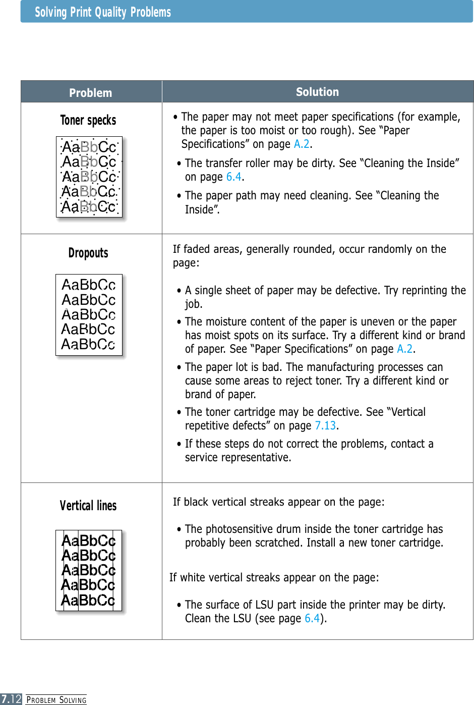 PROBLEM SOLVING7.12Solving Print Quality ProblemsProblem Solution• The paper may not meet paper specifications (for example,the paper is too moist or too rough). See “PaperSpecifications” on page A.2.• The transfer roller may be dirty. See “Cleaning the Inside”on page 6.4.• The paper path may need cleaning. See “Cleaning theInside”.Toner specksIf faded areas, generally rounded, occur randomly on thepage:• A single sheet of paper may be defective. Try reprinting thejob.• The moisture content of the paper is uneven or the paperhas moist spots on its surface. Try a different kind or brandof paper. See “Paper Specifications” on page A.2.• The paper lot is bad. The manufacturing processes cancause some areas to reject toner. Try a different kind orbrand of paper.• The toner cartridge may be defective. See “Verticalrepetitive defects” on page 7.13.• If these steps do not correct the problems, contact aservice representative.DropoutsIf black vertical streaks appear on the page:• The photosensitive drum inside the toner cartridge hasprobably been scratched. Install a new toner cartridge. If white vertical streaks appear on the page:• The surface of LSU part inside the printer may be dirty.Clean the LSU (see page 6.4).Vertical linesAaBbCcAaBbCcAaBbCcAaBbCcAaBbCcAaBbCcAaBbCcAaBbCcAaBbCcAaBbCcAaBbCcAaBbCcAaBbCcAaBbCcAaBbCcAaBbCcAaBbCcAaBbCcAaBbCcAaBbCcAaBbCcAaBbCcAaBbCcAaBbCcAaBbCcAaBbCcAaBbCcAaBbCcAaBbCcAaBbCcAaBbCcAaBbCcAaBbCcAaBbCcAaBbCcAaBbCcAaBbCcAaBbCcAaBbCcAaBbCc