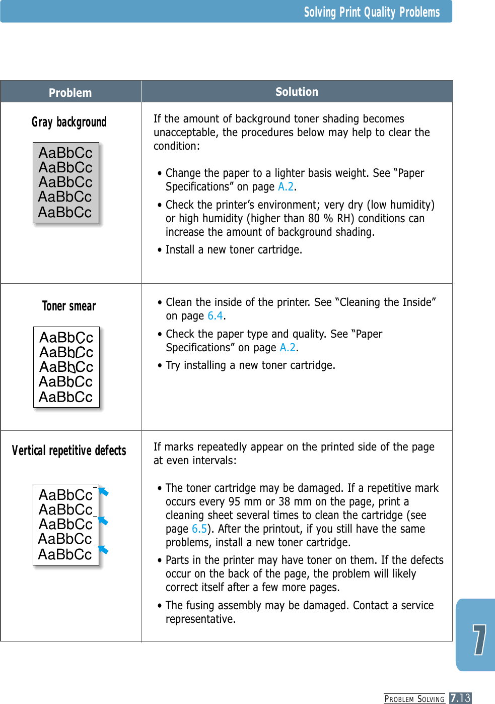 PROBLEM SOLVING7.13Problem SolutionIf the amount of background toner shading becomesunacceptable, the procedures below may help to clear thecondition:• Change the paper to a lighter basis weight. See “PaperSpecifications” on page A.2.• Check the printer’s environment; very dry (low humidity)or high humidity (higher than 80 % RH) conditions canincrease the amount of background shading.• Install a new toner cartridge.Gray background• Clean the inside of the printer. See “Cleaning the Inside”on page 6.4.• Check the paper type and quality. See “PaperSpecifications” on page A.2.• Try installing a new toner cartridge.Toner smearIf marks repeatedly appear on the printed side of the pageat even intervals:• The toner cartridge may be damaged. If a repetitive markoccurs every 95 mm or 38 mm on the page, print acleaning sheet several times to clean the cartridge (seepage 6.5). After the printout, if you still have the sameproblems, install a new toner cartridge.• Parts in the printer may have toner on them. If the defectsoccur on the back of the page, the problem will likelycorrect itself after a few more pages.• The fusing assembly may be damaged. Contact a servicerepresentative.Vertical repetitive defectsSolving Print Quality ProblemsAaBbCcAaBbCcAaBbCcAaBbCcAaBbCcAaBbCcAaBbCcAaBbCcAaBbCcAaBbCcAaBbCcAaBbCcAaBbCcAaBbCcAaBbCcAaBbCcAaBbCcAaBbCcAaBbCcAaBbCcAaBbCcAaBbCcAaBbCcAaBbCcAaBbCcAaBbCcAaBbCcAaBbCcAaBbCcAaBbCcAaBbCcAaBbCcAaBbCcAaBbCcAaBbCcAaBbCcAaBbCcAaBbCcAaBbCcAaBbCc