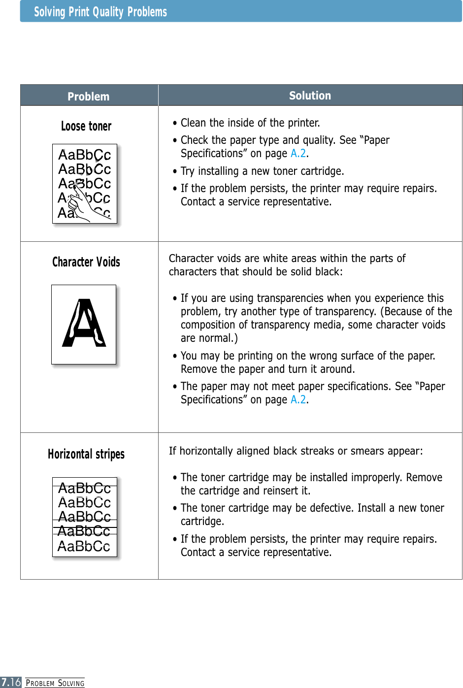 PROBLEM SOLVING7.16Problem SolutionCharacter voids are white areas within the parts ofcharacters that should be solid black:• If you are using transparencies when you experience thisproblem, try another type of transparency. (Because of thecomposition of transparency media, some character voidsare normal.) • You may be printing on the wrong surface of the paper.Remove the paper and turn it around. • The paper may not meet paper specifications. See “PaperSpecifications” on page A.2.Character Voids• Clean the inside of the printer. • Check the paper type and quality. See “PaperSpecifications” on page A.2.• Try installing a new toner cartridge.• If the problem persists, the printer may require repairs.Contact a service representative.Loose tonerIf horizontally aligned black streaks or smears appear:• The toner cartridge may be installed improperly. Removethe cartridge and reinsert it.• The toner cartridge may be defective. Install a new tonercartridge.• If the problem persists, the printer may require repairs.Contact a service representative.Horizontal stripesAaBbCcAaBbCcAaBbCcAaBbCcAaBbCcAaBbCcAaBbCcAaBbCcAaBbCcAaBbCcAaBbCcAaBbCcAaBbCcAaBbCcAaBbCcAaBbCcAaBbCcAaBbCcAaBbCcAaBbCcAAaBbCcAaBbCcAaBbCcAaBbCcAaBbCcAaBbCcAaBbCcAaBbCcAaBbCcAaBbCcAaBbCcAaBbCcAaBbCcAaBbCcAaBbCcSolving Print Quality Problems