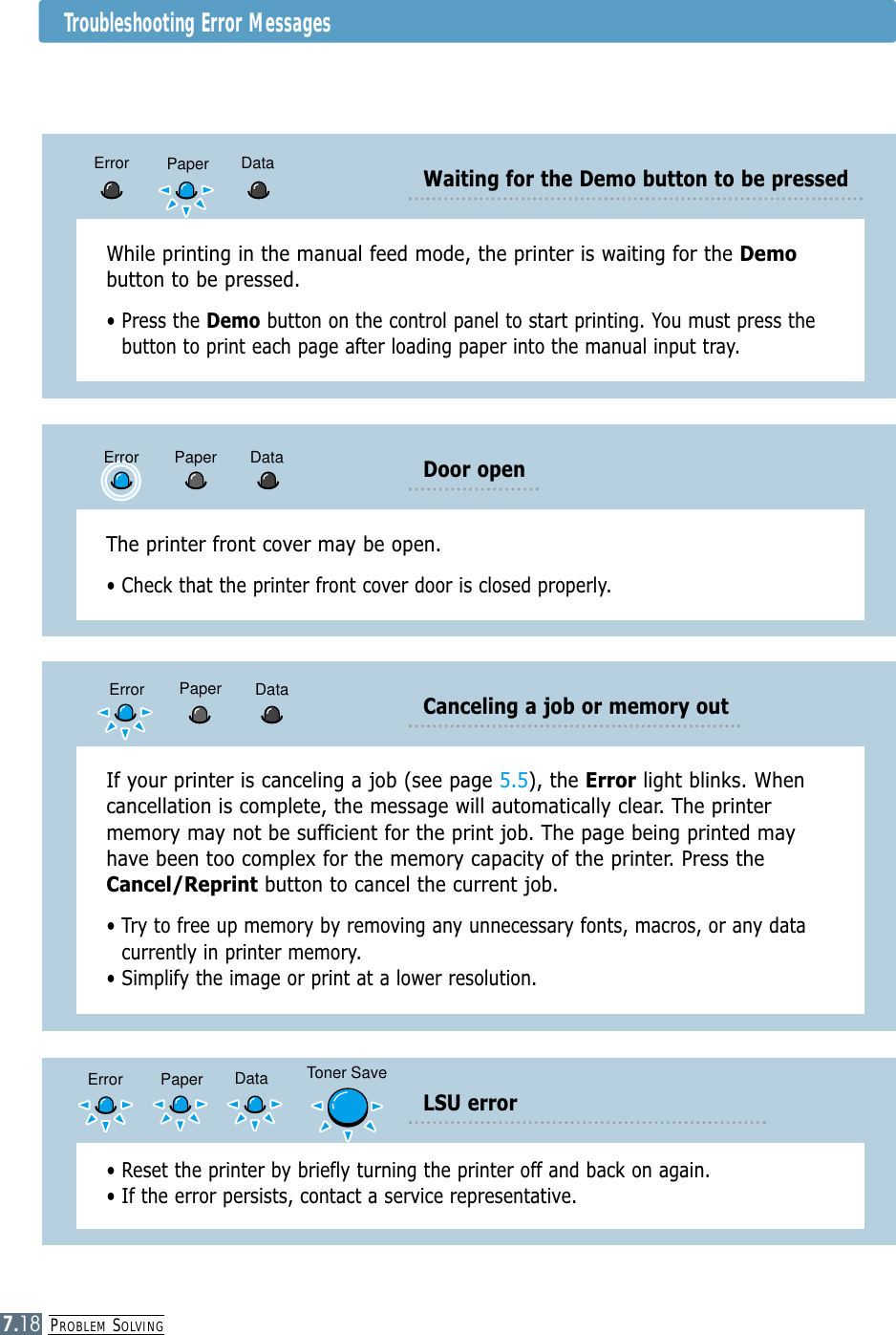 PROBLEM SOLVING7.18Troubleshooting Error MessagesWhile printing in the manual feed mode, the printer is waiting for the Demobutton to be pressed.• Press the Demo button on the control panel to start printing. You must press thebutton to print each page after loading paper into the manual input tray. Waiting for the Demo button to be pressedDataError PaperThe printer front cover may be open. • Check that the printer front cover door is closed properly. Door openDataError PaperIf your printer is canceling a job (see page 5.5), the Error light blinks. Whencancellation is complete, the message will automatically clear. The printermemory may not be sufficient for the print job. The page being printed mayhave been too complex for the memory capacity of the printer. Press theCancel/Reprint button to cancel the current job.• Try to free up memory by removing any unnecessary fonts, macros, or any datacurrently in printer memory.• Simplify the image or print at a lower resolution.Canceling a job or memory outDataPaperError• Reset the printer by briefly turning the printer off and back on again.• If the error persists, contact a service representative.LSU errorDataError Paper Toner Save