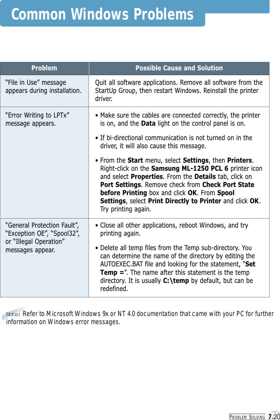 Common Windows ProblemsNote: Refer to Microsoft Windows 9x or NT 4.0 documentation that came with your PC for furtherinformation on Windows error messages.Problem“File in Use” messageappears during installation.“Error Writing to LPTx”message appears.“General Protection Fault”,“Exception OE”, “Spool32”,or “Illegal Operation”messages appear.Possible Cause and SolutionQuit all software applications. Remove all software from theStartUp Group, then restart Windows. Reinstall the printerdriver.• Make sure the cables are connected correctly, the printeris on, and the Data light on the control panel is on.• If bi-directional communication is not turned on in thedriver, it will also cause this message.• From the Start menu, select Settings, then Printers.Right-click on the Samsung ML-1250 PCL 6 printer iconand select Properties. From the Details tab, click onPort Settings. Remove check from Check Port Statebefore Printing box and click OK. From SpoolSettings, select Print Directly to Printer and click OK.Try printing again.• Close all other applications, reboot Windows, and tryprinting again.• Delete all temp files from the Temp sub-directory. Youcan determine the name of the directory by editing theAUTOEXEC.BAT file and looking for the statement, “SetTemp =”. The name after this statement is the tempdirectory. It is usually C:\temp by default, but can beredefined.PROBLEM SOLVING7.20