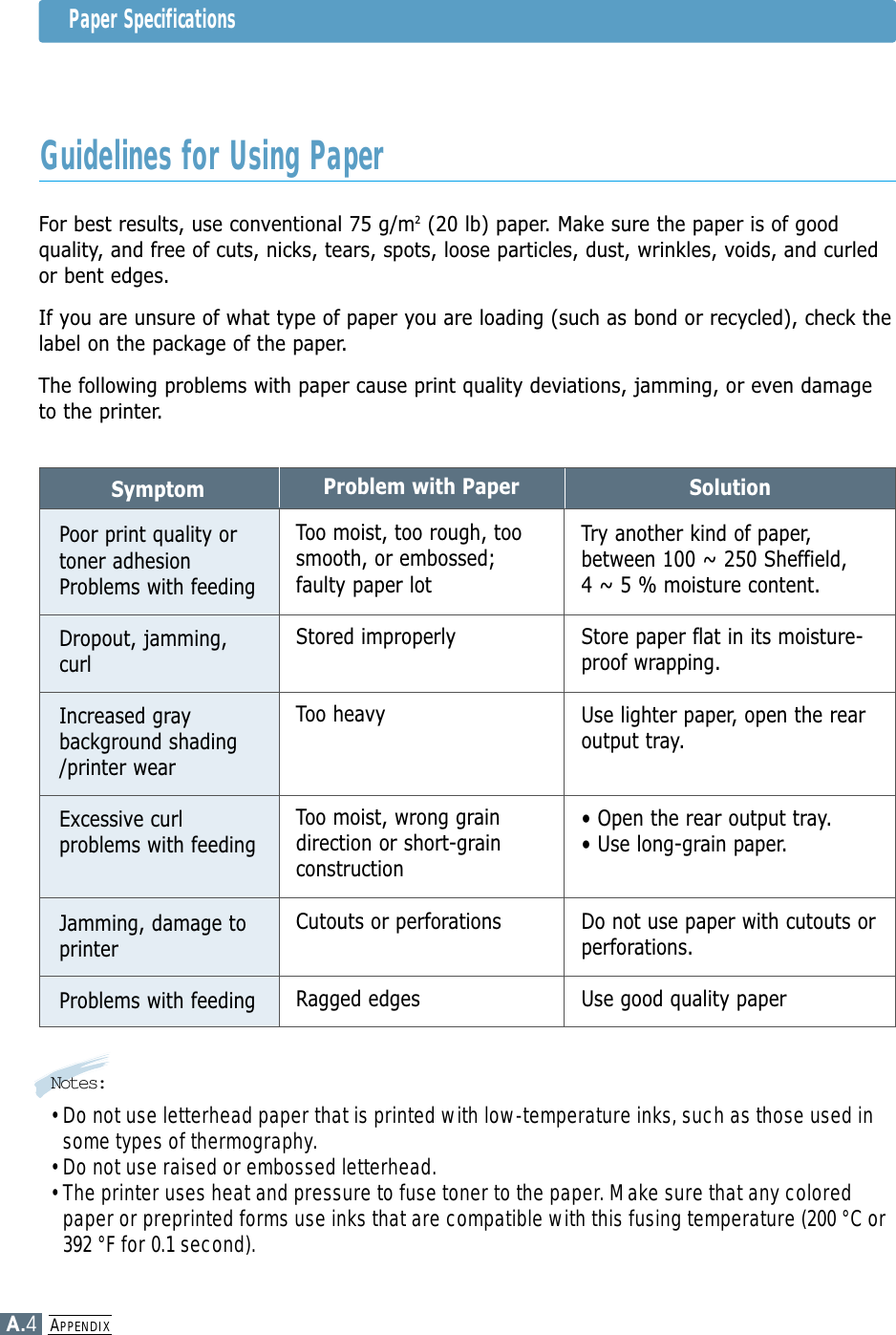 APPENDIXA.4Paper SpecificationsFor best results, use conventional 75 g/m2(20 lb) paper. Make sure the paper is of goodquality, and free of cuts, nicks, tears, spots, loose particles, dust, wrinkles, voids, and curledor bent edges.If you are unsure of what type of paper you are loading (such as bond or recycled), check thelabel on the package of the paper.The following problems with paper cause print quality deviations, jamming, or even damageto the printer.SymptomPoor print quality ortoner adhesionProblems with feedingDropout, jamming,curlIncreased graybackground shading/printer wearExcessive curlproblems with feedingJamming, damage toprinterProblems with feedingProblem with PaperToo moist, too rough, toosmooth, or embossed;faulty paper lotStored improperlyToo heavyToo moist, wrong graindirection or short-grainconstructionCutouts or perforationsRagged edgesSolutionTry another kind of paper,between 100 ~ 250 Sheffield, 4 ~ 5 % moisture content.Store paper flat in its moisture-proof wrapping.Use lighter paper, open the rearoutput tray.• Open the rear output tray.• Use long-grain paper.Do not use paper with cutouts orperforations.Use good quality paperNotes:• Do not use letterhead paper that is printed with low-temperature inks, such as those used insome types of thermography.• Do not use raised or embossed letterhead.• The printer uses heat and pressure to fuse toner to the paper. Make sure that any coloredpaper or preprinted forms use inks that are compatible with this fusing temperature (200 °C or392 °F for 0.1 second).Guidelines for Using Paper