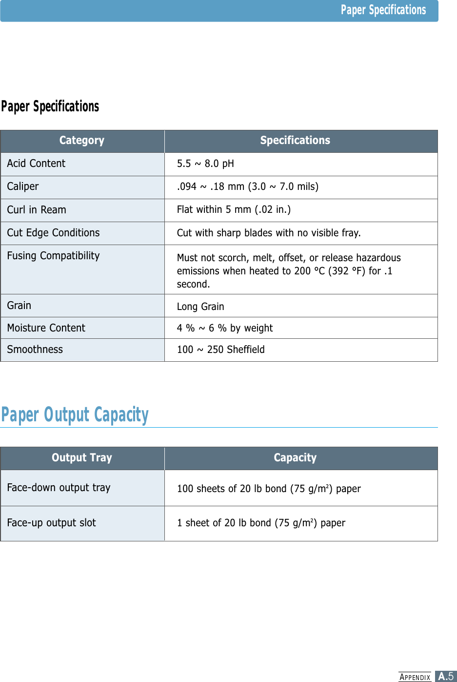 APPENDIXA.5Paper SpecificationsCategoryAcid ContentSpecifications5.5 ~ 8.0 pHCaliper.094 ~ .18 mm (3.0 ~ 7.0 mils)Curl in ReamCut Edge ConditionsFusing CompatibilityGrainFlat within 5 mm (.02 in.)Cut with sharp blades with no visible fray.Moisture Content4 % ~ 6 % by weightSmoothness100 ~ 250 SheffieldMust not scorch, melt, offset, or release hazardousemissions when heated to 200 °C (392 °F) for .1second.Long GrainPaper SpecificationsOutput TrayFace-down output trayCapacity100 sheets of 20 lb bond (75 g/m2) paperFace-up output slot1 sheet of 20 lb bond (75 g/m2) paperPaper Output Capacity