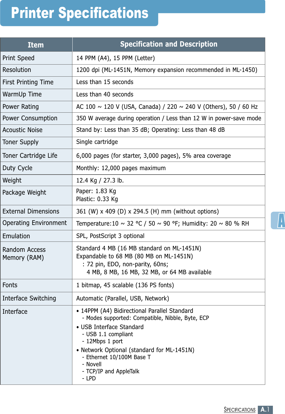 A.1SPECIFICATIONSPrinter SpecificationsItem Specification and DescriptionPrint Speed14 PPM (A4), 15 PPM (Letter)Resolution 1200 dpi (ML-1451N, Memory expansion recommended in ML-1450)First Printing TimeWarmUp TimeLess than 15 secondsPower Consumption350 W average during operation / Less than 12 W in power-save modePower RatingAC 100 ~ 120 V (USA, Canada) / 220 ~ 240 V (Others), 50 / 60 HzAcoustic NoiseStand by: Less than 35 dB; Operating: Less than 48 dBToner SupplySingle cartridgeToner Cartridge Life6,000 pages (for starter, 3,000 pages), 5% area coverageEmulation SPL, PostScript 3 optionalRandom AccessMemory (RAM)Interface SwitchingStandard 4 MB (16 MB standard on ML-1451N)Expandable to 68 MB (80 MB on ML-1451N): 72 pin, EDO, non-parity, 60ns;4 MB, 8 MB, 16 MB, 32 MB, or 64 MB availableLess than 40 secondsAutomatic (Parallel, USB, Network)Interface• 14PPM (A4) Bidirectional Parallel Standard- Modes supported: Compatible, Nibble, Byte, ECP• USB Interface Standard- USB 1.1 compliant- 12Mbps 1 port• Network Optional (standard for ML-1451N)- Ethernet 10/100M Base T- Novell- TCP/IP and AppleTalk- LPDWeight 12.4 Kg / 27.3 lb.External Dimensions361 (W) x 409 (D) x 294.5 (H) mm (without options)Temperature:10 ~ 32 °C / 50 ~ 90 °F; Humidity: 20 ~ 80 % RHPackage WeightPaper: 1.83 KgPlastic: 0.33 KgDuty CycleMonthly: 12,000 pages maximumOperating Environment Fonts1 bitmap, 45 scalable (136 PS fonts)