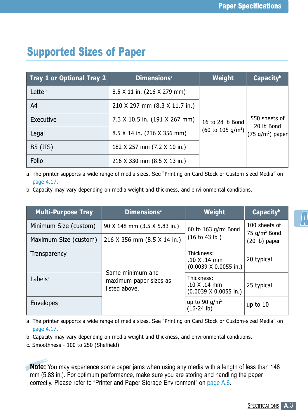 A.3SPECIFICATIONSTray 1 or Optional Tray 2LetterDimensionsa8.5 X 11 in. (216 X 279 mm)16 to 28 lb Bond (60 to 105 g/m2)550 sheets of20 lb Bond (75 g/m2) paperWeight CapacitybA4210 X 297 mm (8.3 X 11.7 in.)ExecutiveLegalB5 (JIS)Folio7.3 X 10.5 in. (191 X 267 mm)8.5 X 14 in. (216 X 356 mm)182 X 257 mm (7.2 X 10 in.)216 X 330 mm (8.5 X 13 in.)Multi-Purpose TrayMinimum Size (custom)Dimensionsa90 X 148 mm (3.5 X 5.83 in.) 60 to 163 g/m2Bond (16 to 43 lb )100 sheets of 75 g/m2Bond (20 lb) paperWeight CapacitybMaximum Size (custom)216 X 356 mm (8.5 X 14 in.)TransparencyLabelscEnvelopesSame minimum andmaximum paper sizes aslisted above.Thickness:.10 X .14 mm(0.0039 X 0.0055 in.)Thickness:.10 X .14 mm(0.0039 X 0.0055 in.)up to 90 g/m2(16-24 lb)20 typical25 typicalup to 10a. The printer supports a wide range of media sizes. See “Printing on Card Stock or Custom-sized Media” onpage 4.17.b. Capacity may vary depending on media weight and thickness, and environmental conditions.a. The printer supports a wide range of media sizes. See “Printing on Card Stock or Custom-sized Media” onpage 4.17.b. Capacity may vary depending on media weight and thickness, and environmental conditions.c. Smoothness - 100 to 250 (Sheffield)Supported Sizes of PaperNote: You may experience some paper jams when using any media with a length of less than 148mm (5.83 in.). For optimum performance, make sure you are storing and handling the papercorrectly. Please refer to “Printer and Paper Storage Environment” on page A.6.Paper Specifications