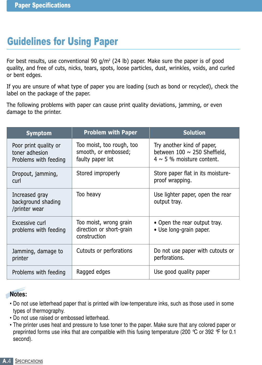 A.4SPECIFICATIONSPaper SpecificationsFor best results, use conventional 90 g/m2(24 lb) paper. Make sure the paper is of goodquality, and free of cuts, nicks, tears, spots, loose particles, dust, wrinkles, voids, and curledor bent edges.If you are unsure of what type of paper you are loading (such as bond or recycled), check thelabel on the package of the paper.The following problems with paper can cause print quality deviations, jamming, or evendamage to the printer.SymptomPoor print quality ortoner adhesionProblems with feedingDropout, jamming,curlIncreased graybackground shading/printer wearExcessive curlproblems with feedingJamming, damage toprinterProblems with feedingProblem with PaperToo moist, too rough, toosmooth, or embossed;faulty paper lotStored improperlyToo heavyToo moist, wrong graindirection or short-grainconstructionCutouts or perforationsRagged edgesSolutionTry another kind of paper,between 100 ~ 250 Sheffield, 4 ~ 5 % moisture content.Store paper flat in its moisture-proof wrapping.Use lighter paper, open the rearoutput tray.• Open the rear output tray.• Use long-grain paper.Do not use paper with cutouts orperforations.Use good quality paperNotes: • Do not use letterhead paper that is printed with low-temperature inks, such as those used in sometypes of thermography.• Do not use raised or embossed letterhead.• The printer uses heat and pressure to fuse toner to the paper. Make sure that any colored paper orpreprinted forms use inks that are compatible with this fusing temperature (200 °C or 392 °F for 0.1second).Guidelines for Using Paper