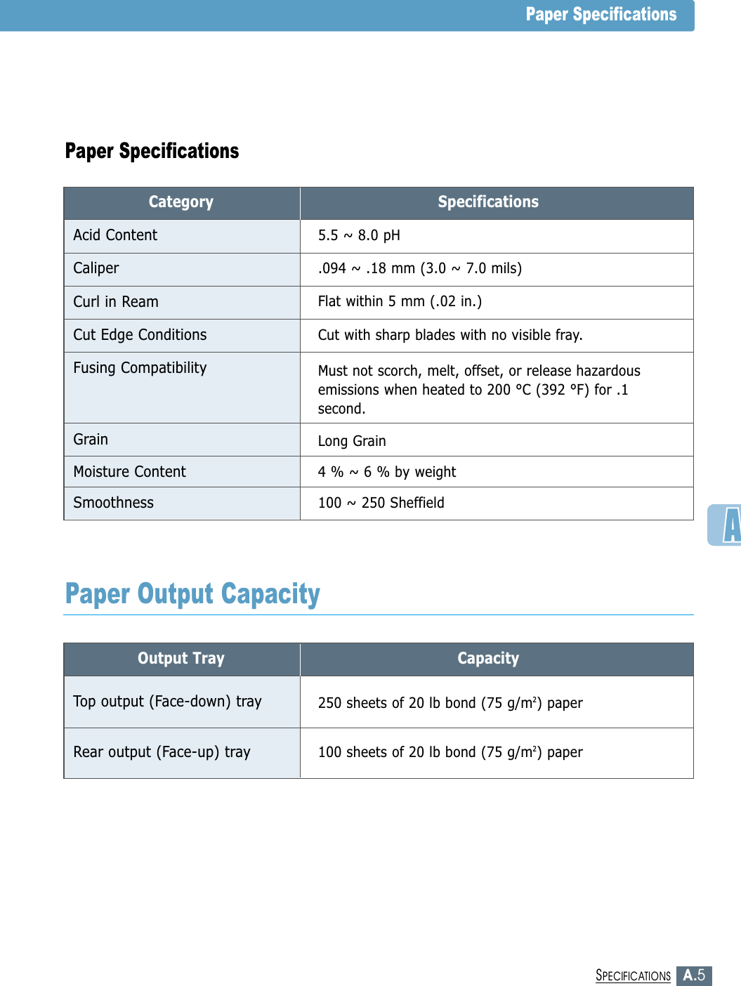 A.5SPECIFICATIONSPaper SpecificationsCategoryAcid ContentSpecifications5.5 ~ 8.0 pHCaliper.094 ~ .18 mm (3.0 ~ 7.0 mils)Curl in ReamCut Edge ConditionsFusing CompatibilityGrainFlat within 5 mm (.02 in.)Cut with sharp blades with no visible fray.Moisture Content4 % ~ 6 % by weightSmoothness100 ~ 250 SheffieldMust not scorch, melt, offset, or release hazardousemissions when heated to 200 °C (392 °F) for .1second.Long GrainPaper SpecificationsOutput TrayTop output (Face-down) trayCapacity250 sheets of 20 lb bond (75 g/m2) paperRear output (Face-up) tray100 sheets of 20 lb bond (75 g/m2) paperPaper Output Capacity