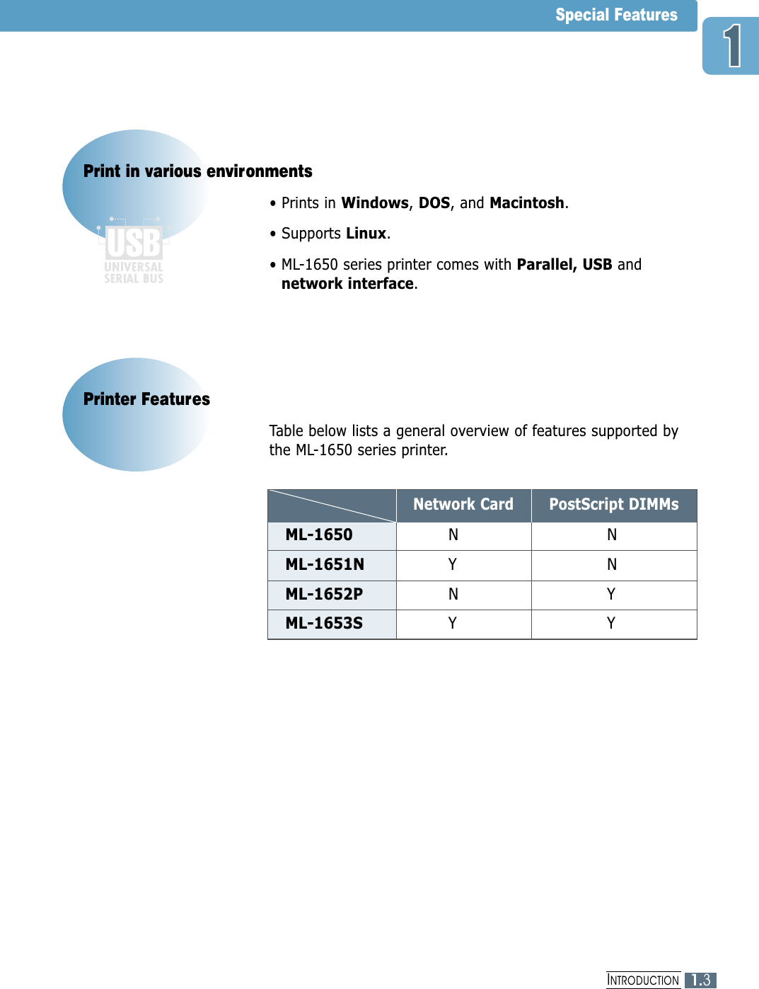 1.3INTRODUCTIONSpecial Features• Prints in Windows, DOS, and Macintosh.• Supports Linux.• ML-1650 series printer comes with Parallel, USB andnetwork interface.Print in various environmentsTable below lists a general overview of features supported bythe ML-1650 series printer.Printer FeaturesML-1650ML-1651NML-1652PML-1653SNNYNNYYYNetwork Card PostScript DIMMs