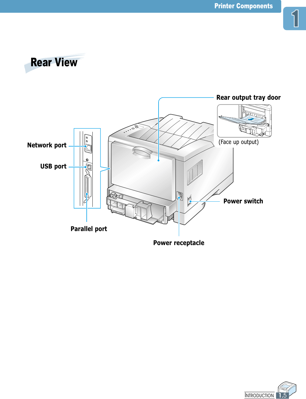 INTRODUCTION1.5Printer Components(Face up output)Rear ViewPower switchRear output tray doorPower receptacleParallel portUSB portNetwork port