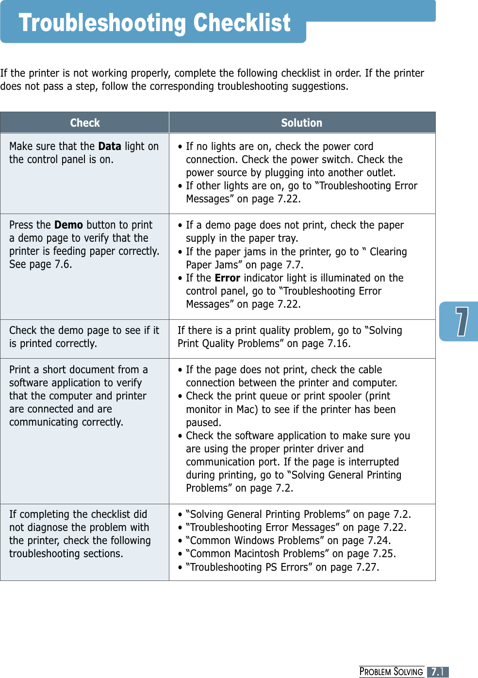 7.1PROBLEM SOLVINGTroubleshooting ChecklistIf the printer is not working properly, complete the following checklist in order. If the printerdoes not pass a step, follow the corresponding troubleshooting suggestions.CheckMake sure that the Data light onthe control panel is on.Press the Demo button to printa demo page to verify that theprinter is feeding paper correctly.See page 7.6.Check the demo page to see if itis printed correctly.Print a short document from asoftware application to verifythat the computer and printerare connected and arecommunicating correctly.If completing the checklist didnot diagnose the problem withthe printer, check the followingtroubleshooting sections.Solution• If no lights are on, check the power cordconnection. Check the power switch. Check thepower source by plugging into another outlet.• If other lights are on, go to “Troubleshooting ErrorMessages” on page 7.22.• If a demo page does not print, check the papersupply in the paper tray.• If the paper jams in the printer, go to “ ClearingPaper Jams” on page 7.7.• If the Error indicator light is illuminated on thecontrol panel, go to “Troubleshooting ErrorMessages” on page 7.22.If there is a print quality problem, go to “SolvingPrint Quality Problems” on page 7.16.• If the page does not print, check the cableconnection between the printer and computer. • Check the print queue or print spooler (printmonitor in Mac) to see if the printer has beenpaused.• Check the software application to make sure youare using the proper printer driver andcommunication port. If the page is interruptedduring printing, go to “Solving General PrintingProblems” on page 7.2.• “Solving General Printing Problems” on page 7.2.• “Troubleshooting Error Messages” on page 7.22.• “Common Windows Problems” on page 7.24.• “Common Macintosh Problems” on page 7.25.• “Troubleshooting PS Errors” on page 7.27.7.1PROBLEM SOLVING