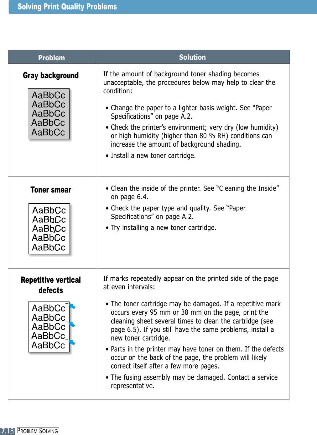 PROBLEM SOLVING7.18Problem SolutionIf the amount of background toner shading becomesunacceptable, the procedures below may help to clear thecondition:• Change the paper to a lighter basis weight. See “PaperSpecifications” on page A.2.• Check the printer’s environment; very dry (low humidity)or high humidity (higher than 80 % RH) conditions canincrease the amount of background shading.• Install a new toner cartridge.Gray background• Clean the inside of the printer. See “Cleaning the Inside”on page 6.4.• Check the paper type and quality. See “PaperSpecifications” on page A.2.• Try installing a new toner cartridge.Toner smearIf marks repeatedly appear on the printed side of the pageat even intervals:• The toner cartridge may be damaged. If a repetitive markoccurs every 95 mm or 38 mm on the page, print thecleaning sheet several times to clean the cartridge (seepage 6.5). If you still have the same problems, install anew toner cartridge.• Parts in the printer may have toner on them. If the defectsoccur on the back of the page, the problem will likelycorrect itself after a few more pages.• The fusing assembly may be damaged. Contact a servicerepresentative.Repetitive verticaldefectsSolving Print Quality ProblemsAaBbCcAaBbCcAaBbCcAaBbCcAaBbCcAaBbCcAaBbCcAaBbCcAaBbCcAaBbCcAaBbCcAaBbCcAaBbCcAaBbCcAaBbCcAaBbCcAaBbCcAaBbCcAaBbCcAaBbCcAaBbCcAaBbCcAaBbCcAaBbCcAaBbCcAaBbCcAaBbCcAaBbCcAaBbCcAaBbCcAaBbCcAaBbCcAaBbCcAaBbCcAaBbCcAaBbCcAaBbCcAaBbCcAaBbCcAaBbCc