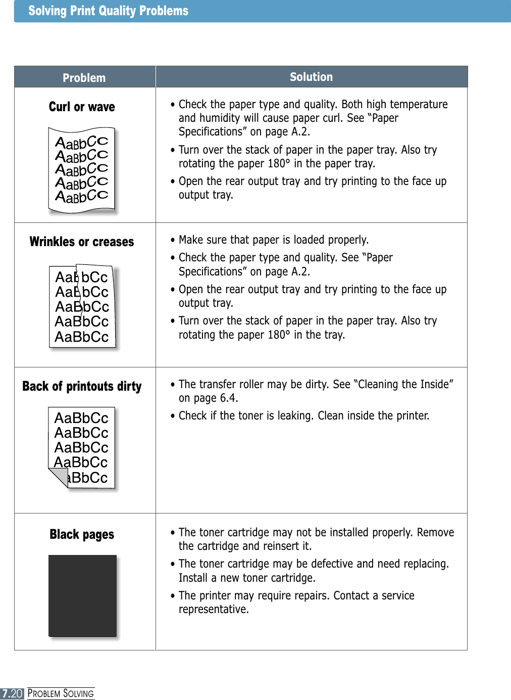 PROBLEM SOLVING7.20Problem SolutionSolving Print Quality Problems• Check the paper type and quality. Both high temperatureand humidity will cause paper curl. See “PaperSpecifications” on page A.2.• Turn over the stack of paper in the paper tray. Also tryrotating the paper 180° in the paper tray.• Open the rear output tray and try printing to the face upoutput tray.Curl or wave• Make sure that paper is loaded properly.• Check the paper type and quality. See “PaperSpecifications” on page A.2.• Open the rear output tray and try printing to the face upoutput tray.• Turn over the stack of paper in the paper tray. Also tryrotating the paper 180° in the tray.Wrinkles or creases• The transfer roller may be dirty. See “Cleaning the Inside”on page 6.4.• Check if the toner is leaking. Clean inside the printer. Back of printouts dirty• The toner cartridge may not be installed properly. Removethe cartridge and reinsert it.• The toner cartridge may be defective and need replacing.Install a new toner cartridge.• The printer may require repairs. Contact a servicerepresentative.AaBbCcAaBbCcAaBbCcAaBbCcAaBbCcAaBbCcAaBbCcAaBbCcAaBbCcAaBbCcAaBbCcAaBbCcAaBbCcAaBbCcAaBbCcAaBbCcAaBbCcAaBbCcAaBbCcAaBbCcAaBbCcAaBbCcAaBbCcAaBbCcAaBbCcAaBbCcAaBbCcAaBbCcAaBbCcAaBbCcAaBbCcAaBbCcAaBbCcAaBbCcAaBbCcAaBbCcAaBbCcAaBbCcAaBbCcAaBbCcBlack pages