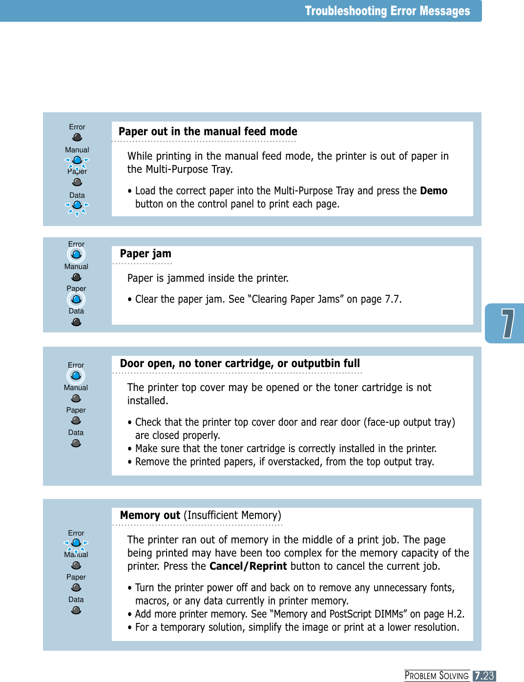 PROBLEM SOLVING7.23Troubleshooting Error MessagesPaper is jammed inside the printer. • Clear the paper jam. See “Clearing Paper Jams” on page 7.7.Paper jamErrorManualPaperDataThe printer ran out of memory in the middle of a print job. The pagebeing printed may have been too complex for the memory capacity of theprinter. Press the Cancel/Reprint button to cancel the current job.• Turn the printer power off and back on to remove any unnecessary fonts,macros, or any data currently in printer memory.• Add more printer memory. See “Memory and PostScript DIMMs” on page H.2.• For a temporary solution, simplify the image or print at a lower resolution.Memory out (Insufficient Memory)ErrorManualPaperDataThe printer top cover may be opened or the toner cartridge is notinstalled. • Check that the printer top cover door and rear door (face-up output tray)are closed properly. • Make sure that the toner cartridge is correctly installed in the printer.• Remove the printed papers, if overstacked, from the top output tray.Door open, no toner cartridge, or outputbin fullErrorManualPaperDataWhile printing in the manual feed mode, the printer is out of paper inthe Multi-Purpose Tray. • Load the correct paper into the Multi-Purpose Tray and press the Demobutton on the control panel to print each page.ErrorManualPaperDataPaper out in the manual feed mode